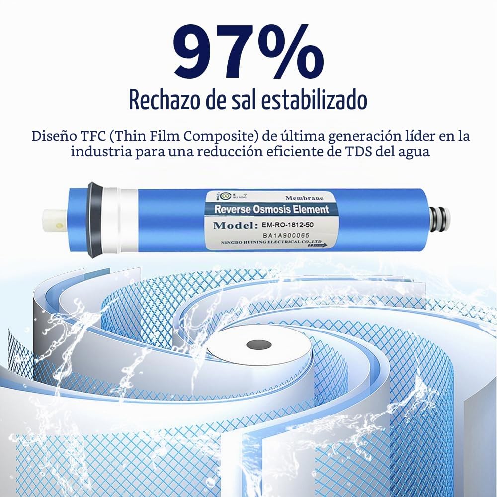 Huining Filtro de membrana RO 50GPD 1812/2012 agua Reemplazo de Cartrige para sistema de filtración de agua potable en el hogar