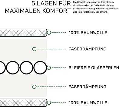 Dailydream Gewichtsdecke 155x200cm 95 kg Baumwolle Blau Gewichtsdecke mit atmungsaktiver Baumwoll-Außenschicht Glasperlenfüllung und doppelt vernähten Kammern.
