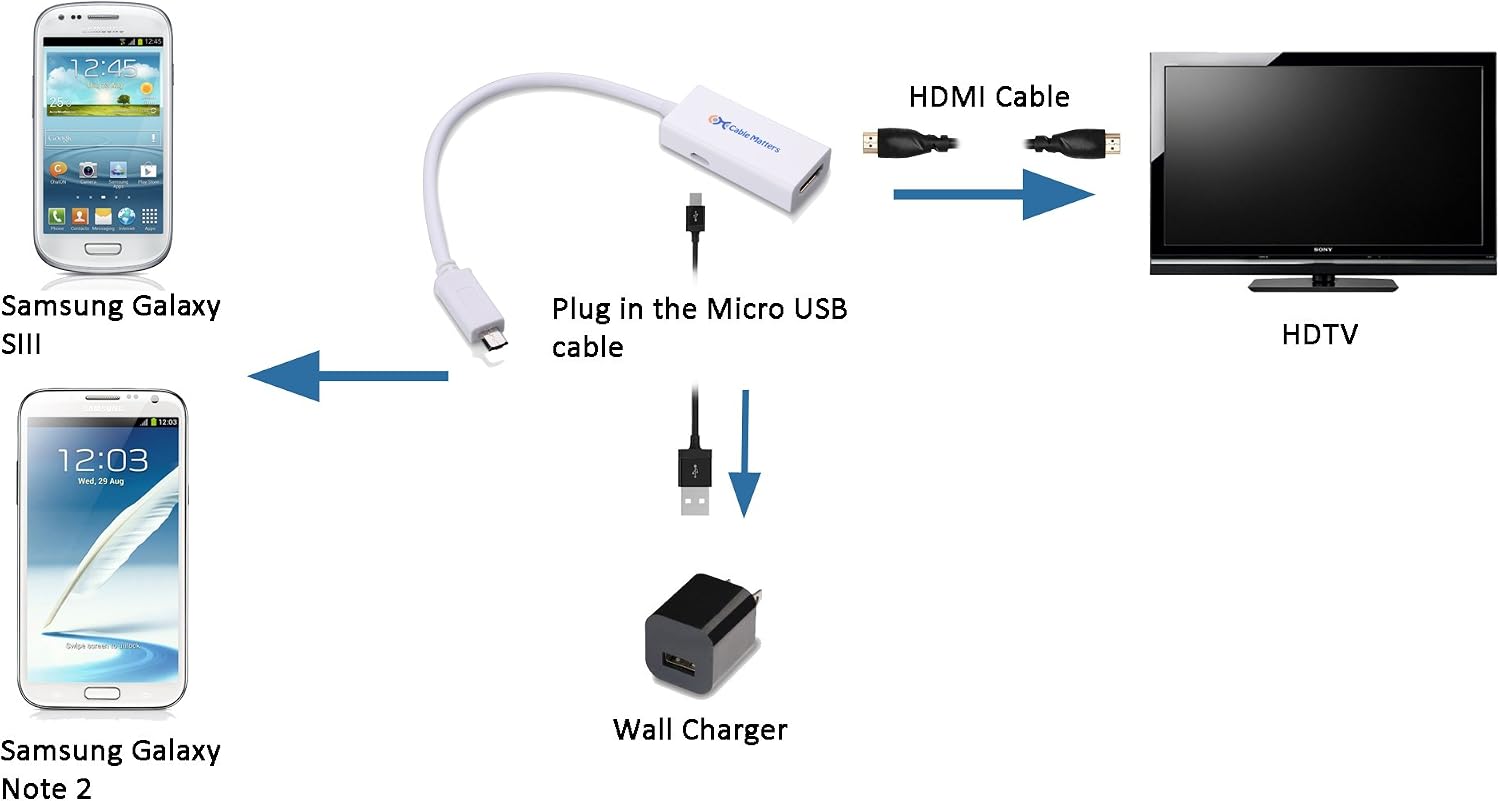 Cable Matters Micro USB to HDMI Adapter with Integrated USB Charging Port and 6 Feet Charging Cable for Samsung Galaxy S3/S4/S5/Note 2/Note 3/Note 8.0/Note 10.1 - White