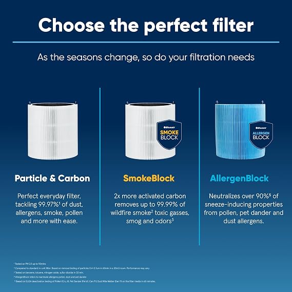 BLUEAIR Blue Pure 311i Max SmokeBlock Genuine Replacement Filter, Extra Carbon Captures 99.99% of Wildfire Smoke, fits Blue Pure 311i Max Air Purifier