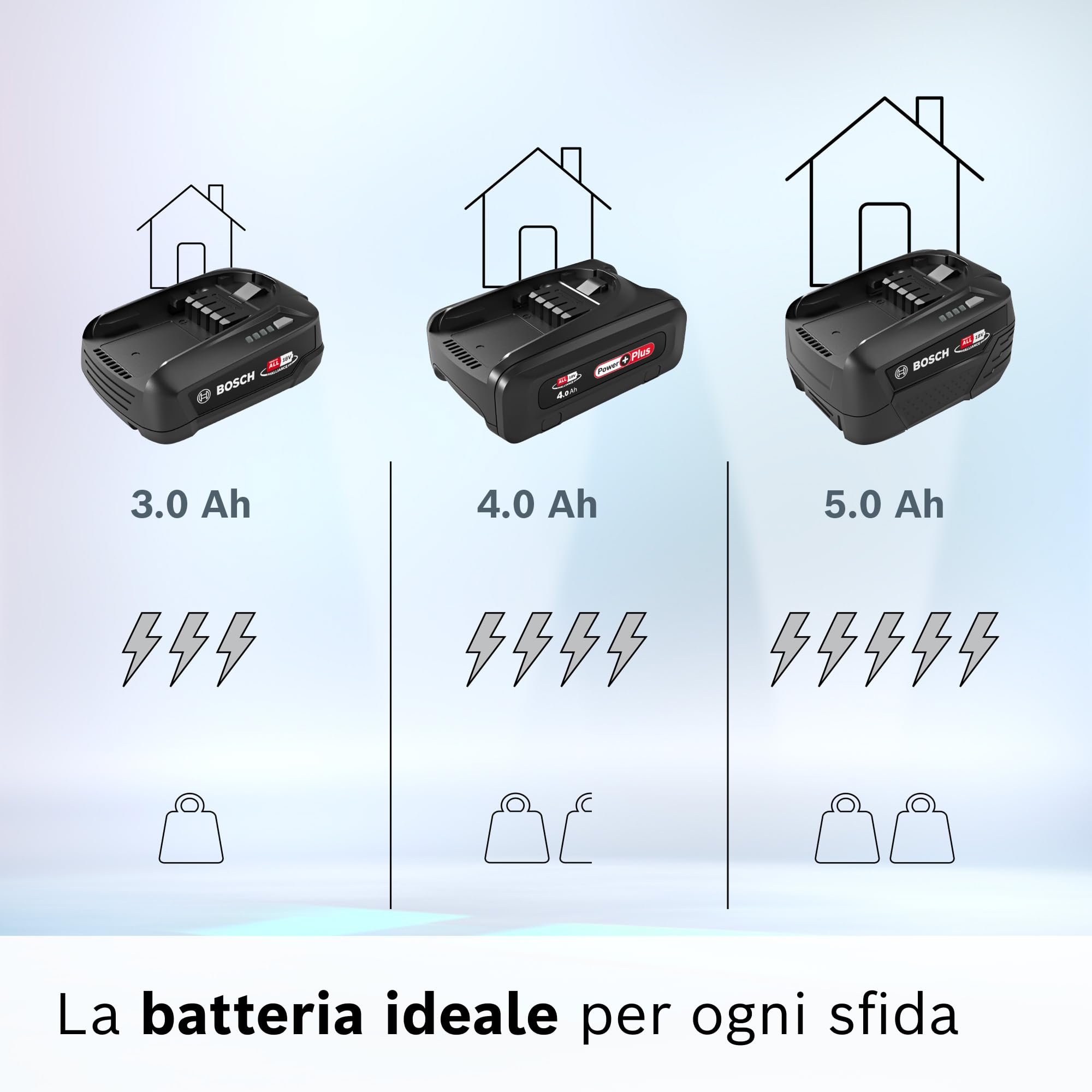 Bosch, batteria da 5.0 Ah, 18V, intercambiabile, compatibile con oltre 150 diversi elettroutensili da 18V della linea Power For All Alliance, BHZUB1850