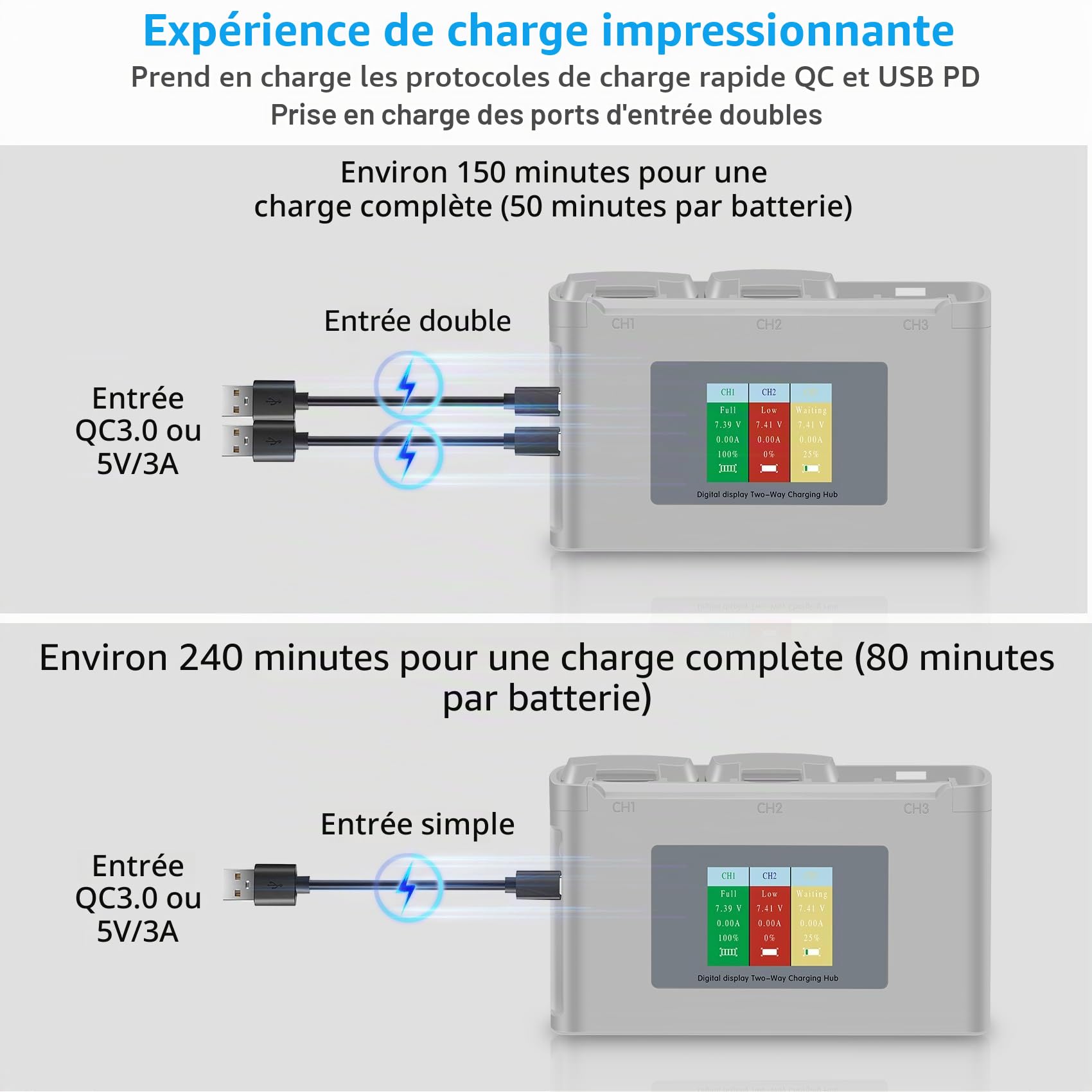 Fantasyo 2400mAh Batterie pour DJI Mini 2/4K/2 SE/SE, 7,7 V, 31 Min Autonomie, Station de Recharge Incluse