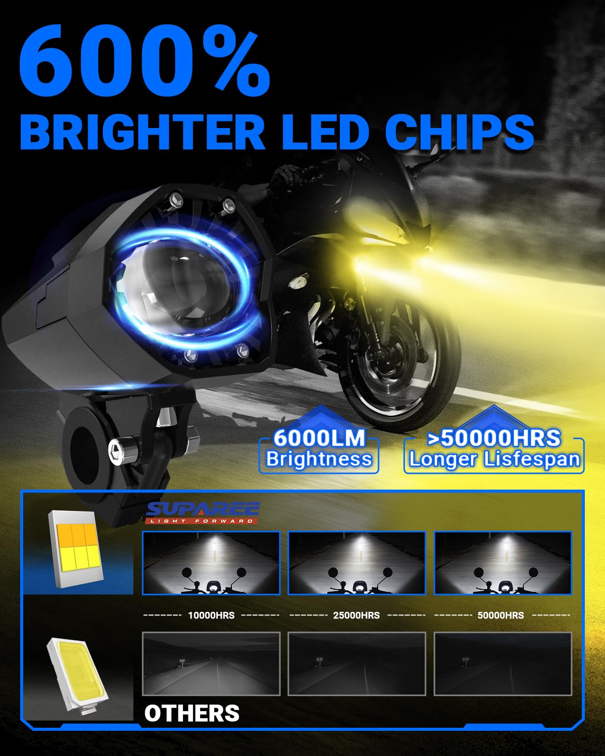 SUPAREE Reflektor motocyklowy LED 12 V światła pomocnicze uniwersalne