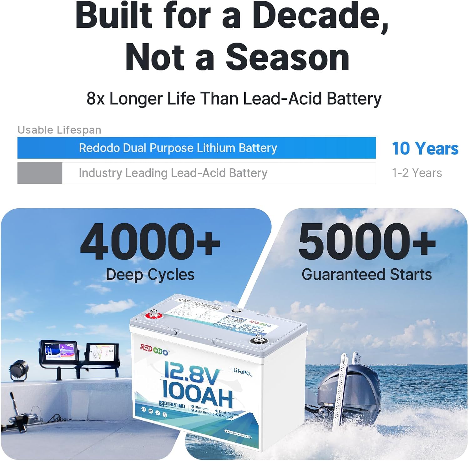 Redodo 12V 100Ah Bluetooth Dual-Purpose 900CCA Group27 Marine Battery, Starting Battery with Heating & Smart Power Retention - 4 Pack