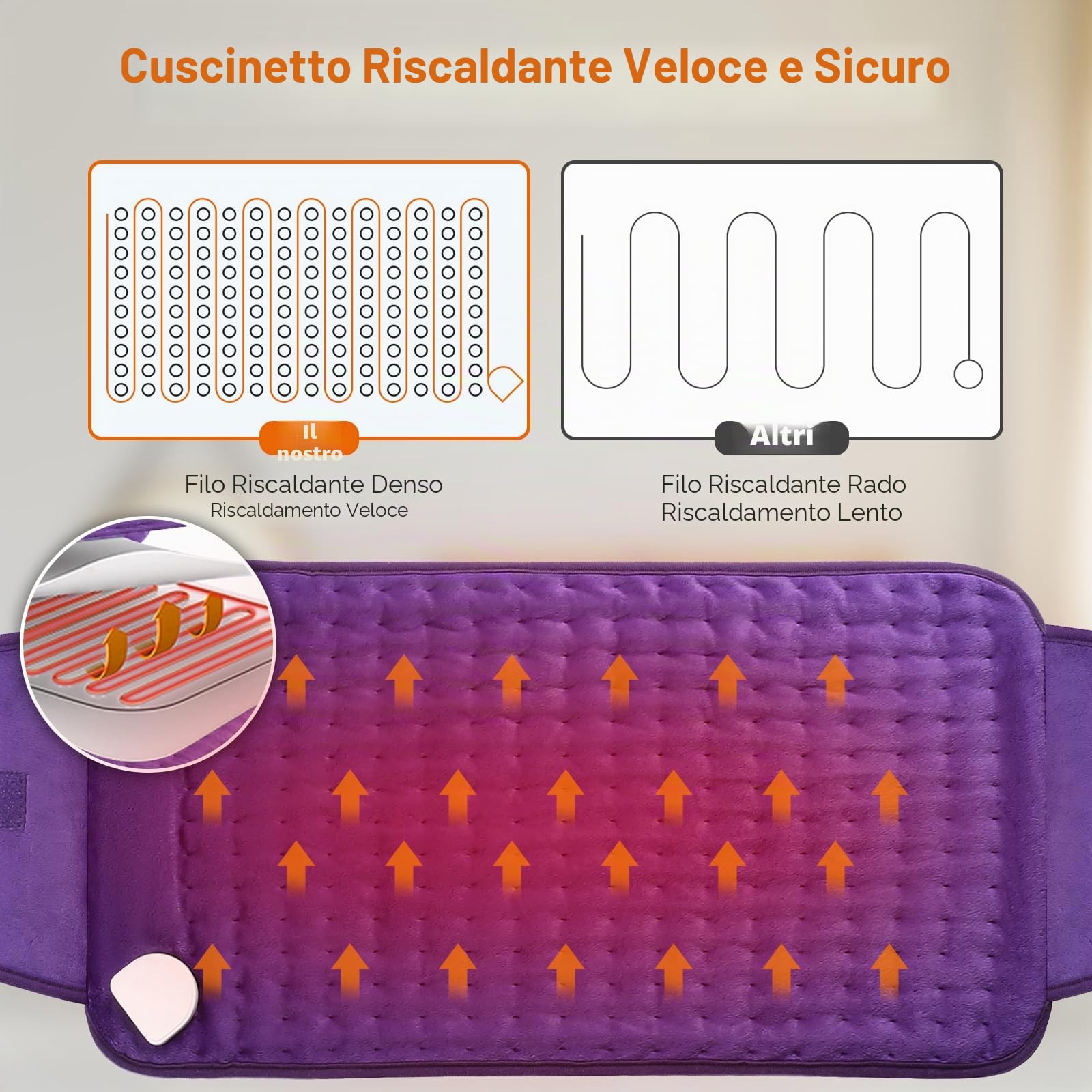 Termoforo Elettrico OneAmg 126x30cm Termoforo Lombare con 6 Livelli di Temperatura e Spegnimento Automatico Riscaldamento Rapido Lavabile Cuscino Termico Elettrico Per Schiena Spalle Addome Violetta
