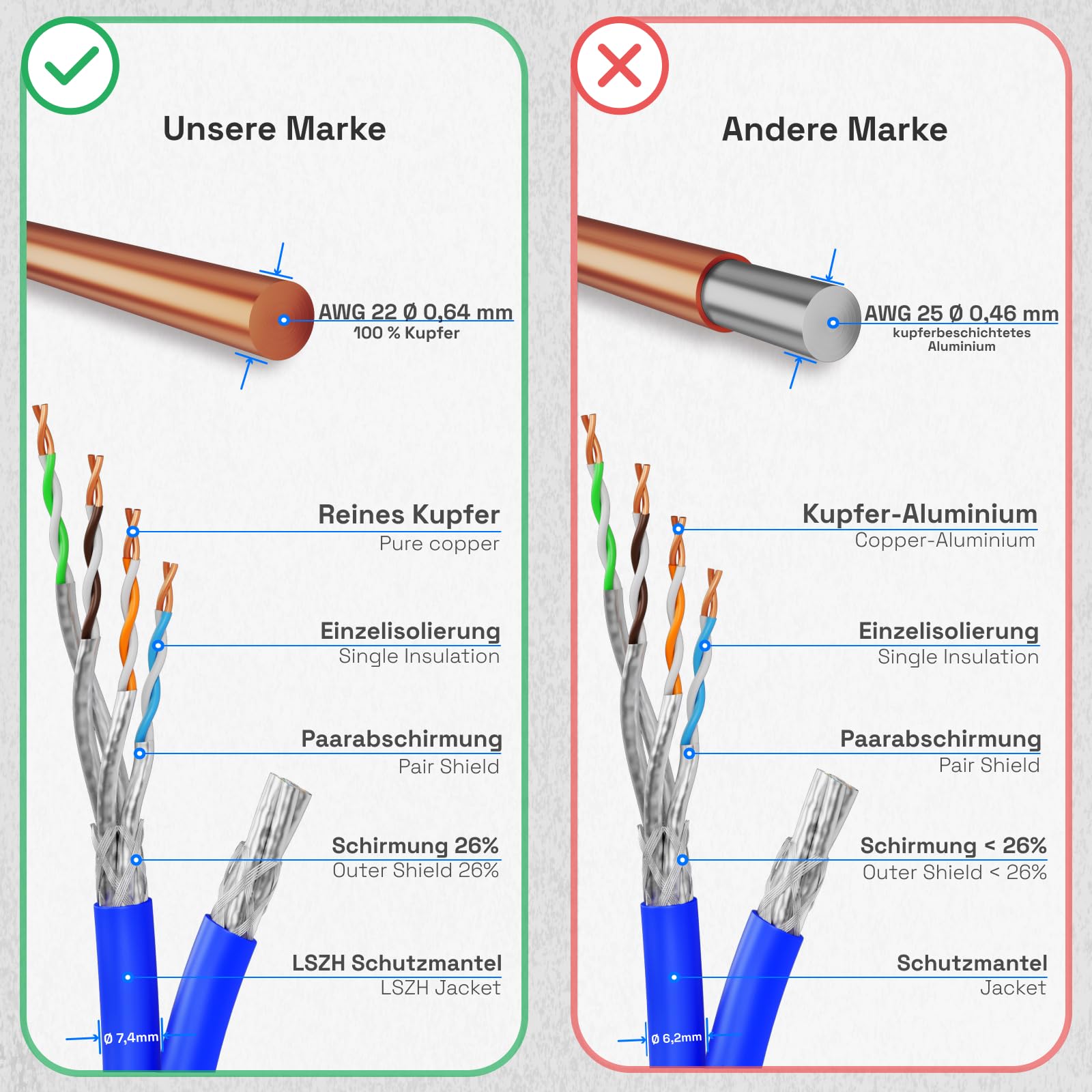 HB-DIGITAL Kabel sieciowy LAN 25 m kabel sieciowy LAN kabel instalacyjny Ethernet 40 Gbit/s AWG 22/1 czysta miedź S/FTP LSZH BauPVO klasa B2ca kabel do transmisji danych Duplex - niebieski