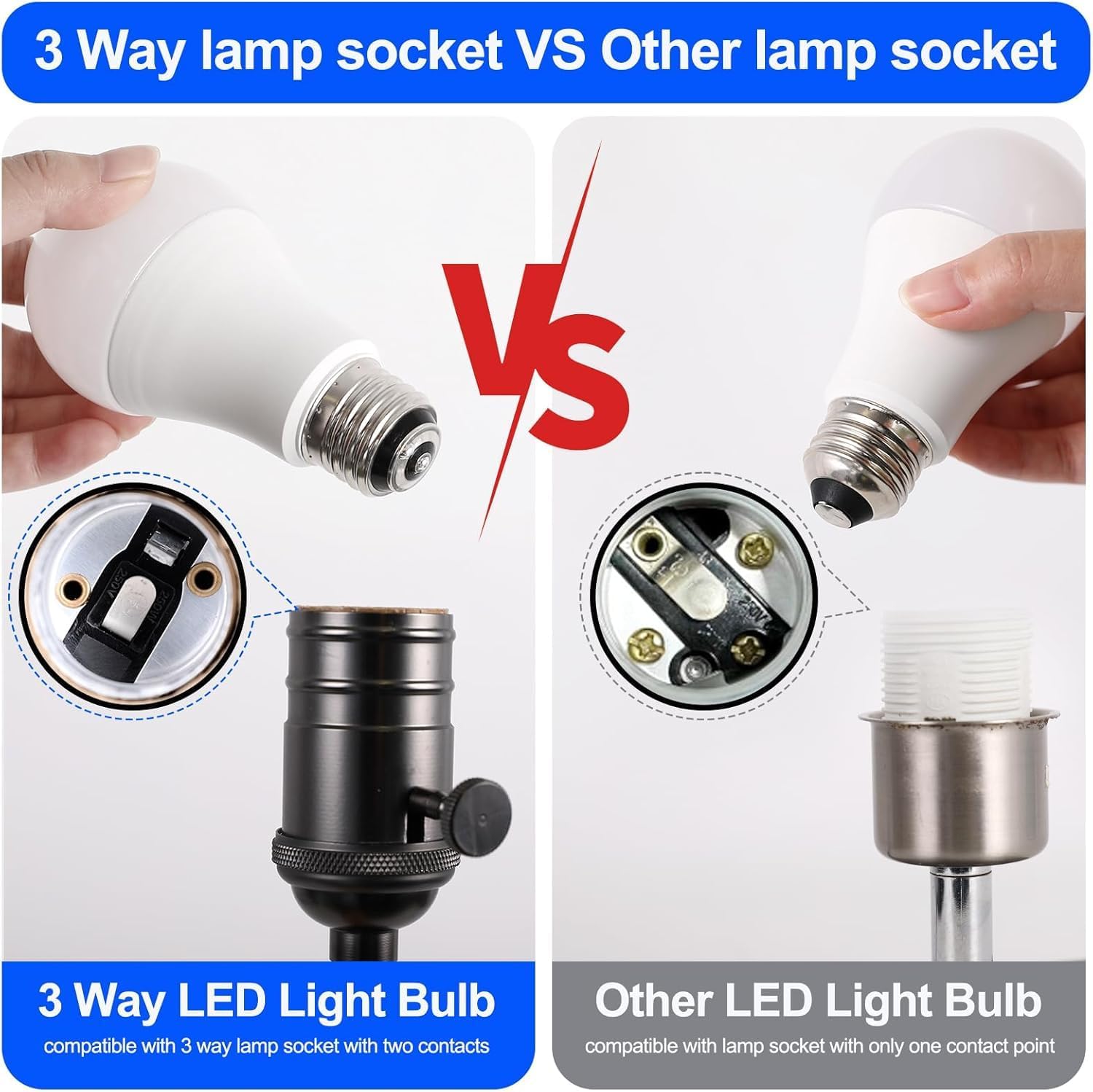 ENERGETIC SMARTER LIGHTING Super Bright 50/100/150W 3-Way A21 LED Light Bulb, 800/1600/2200 Lumens, 5000K Daylight, Non-dimmable, E26 Base, ETL Listed, 2-Pack