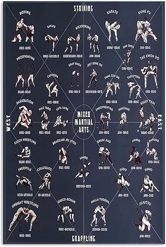 Póster sin marco de artes marciales mixtas de artes marciales, deportes y ocio, sin marco, impresiones HD de grafiti vintage azul oscuro, decoración