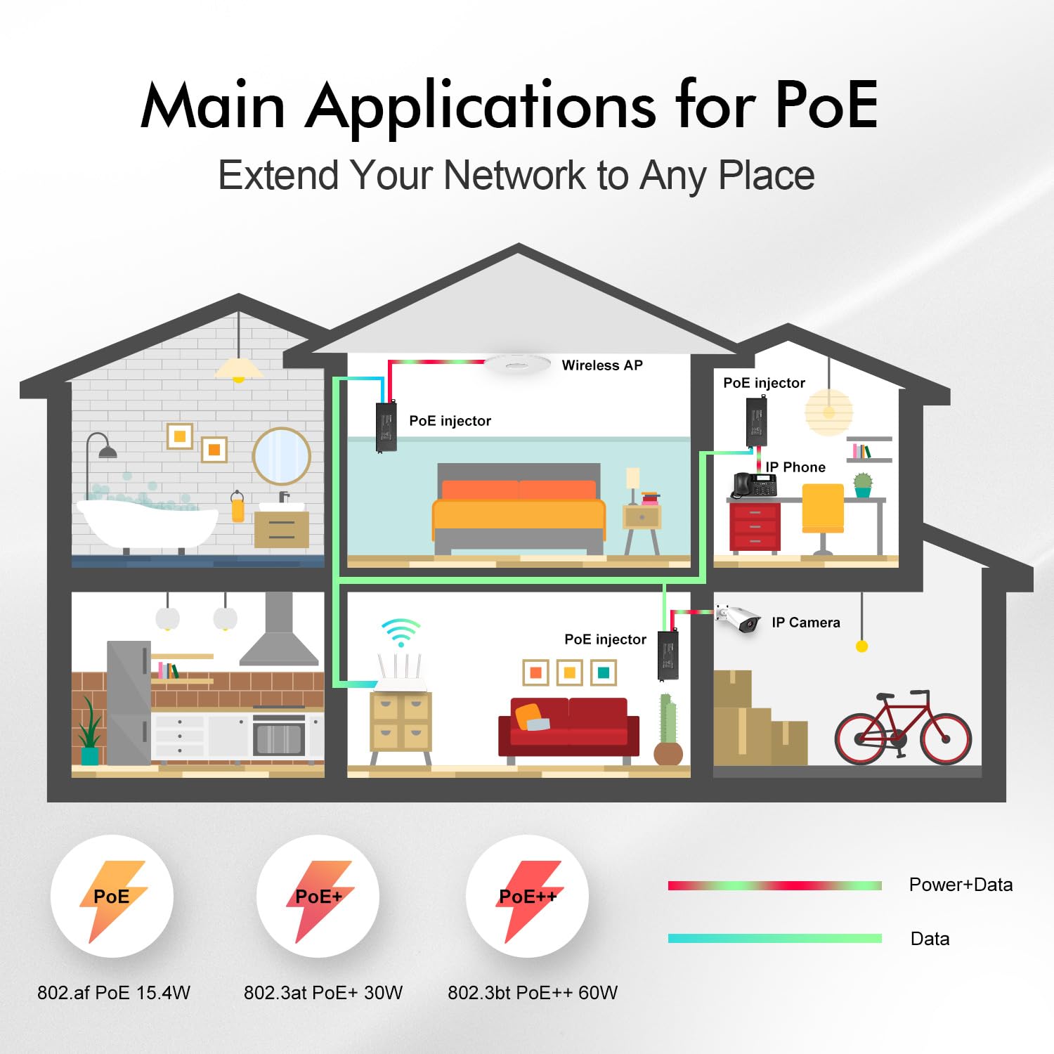 Injecteur PoE+ 2,5 Gigabit 60 W, adaptateur PoE YuLinca conforme à 802.3af/at/bt, 100/1000/2500 Mbps, Plug & Play, distance jusqu'à 100 mètres