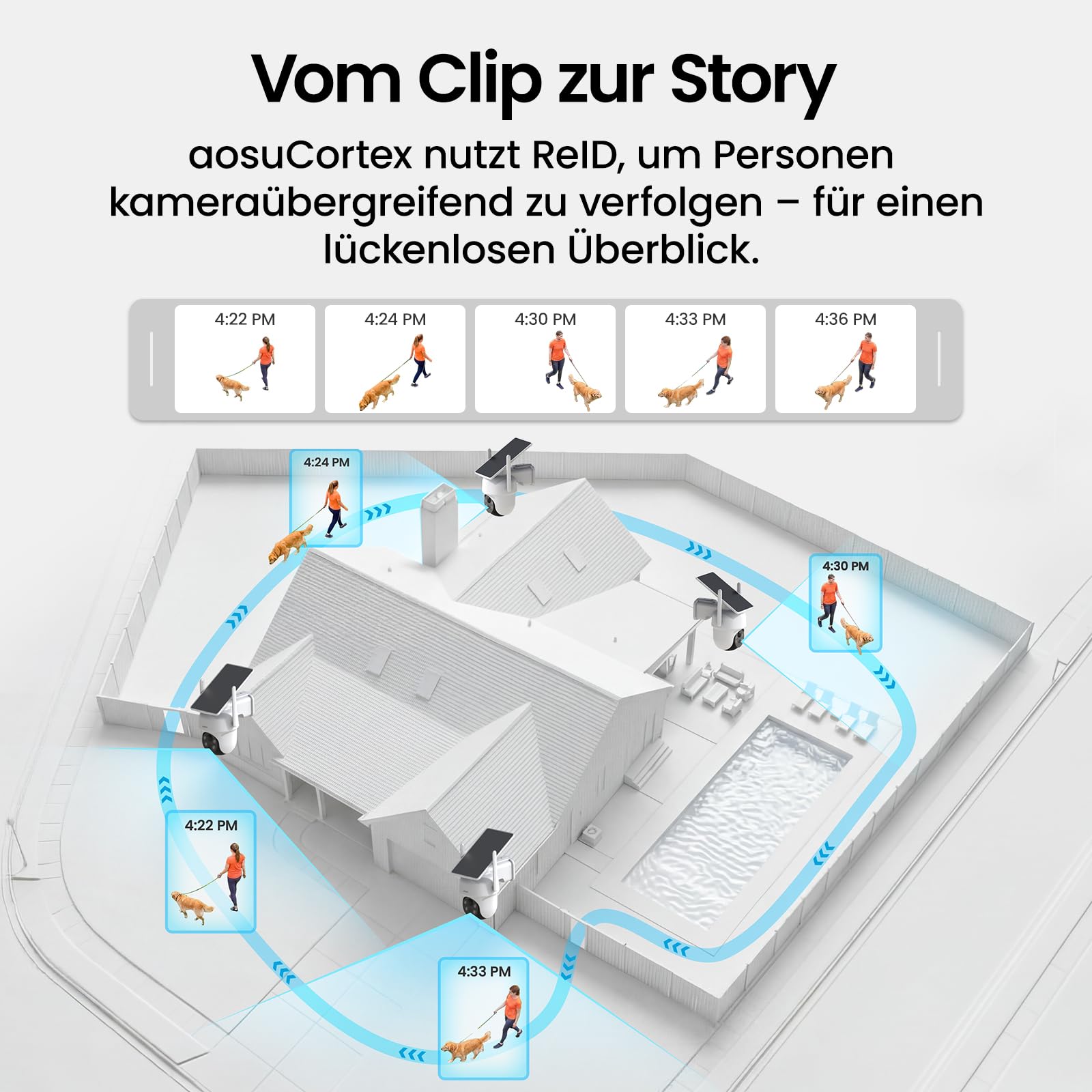 aosu 3K Solar Überwachungskamera Aussen Set mit 2K Video-Türklingel | Mit Indoor Kamera, 360° Rundumschutz, KI-Erkennung, Kamera-Tracking, Farb-Nachtsicht, 32GB Speicher bis 16TB, IP65 Wetterfest