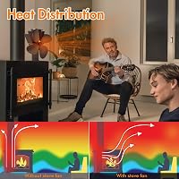 Lightimetunnel Kandalló Ventilátor 4 Lapáttal - Áram Nélküli Kályha Légkeringető 60-340°C - Csendes, Önműködő Hőventillátor Fatüzelésű Kályh 5