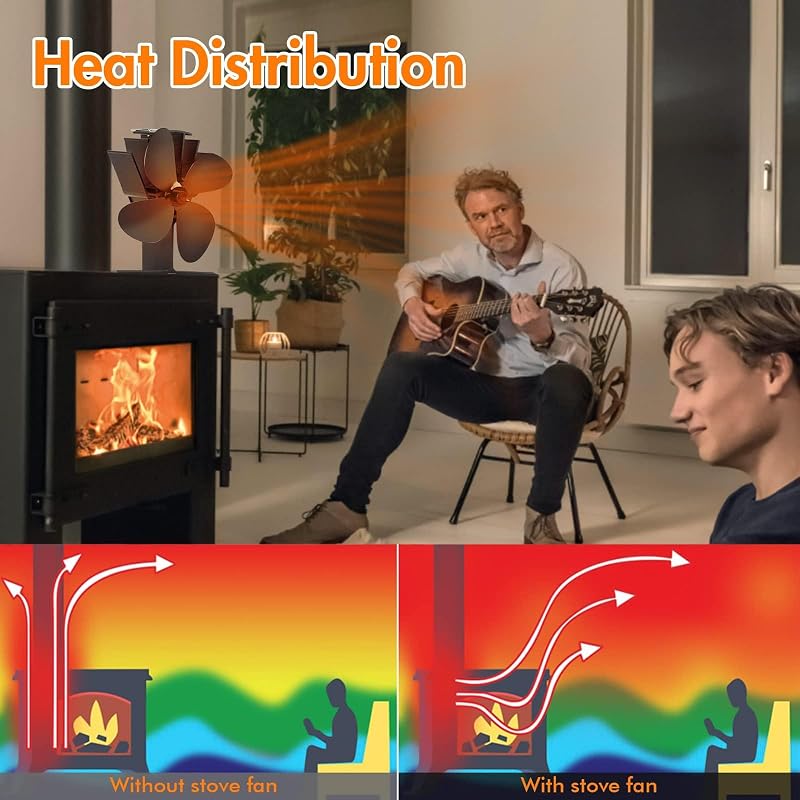Lightimetunnel Kandalló Ventilátor 4 Lapáttal - Áram Nélküli Kályha Légkeringető 60-340°C - Csendes, Önműködő Hőventillátor Fatüzelésű Kályh