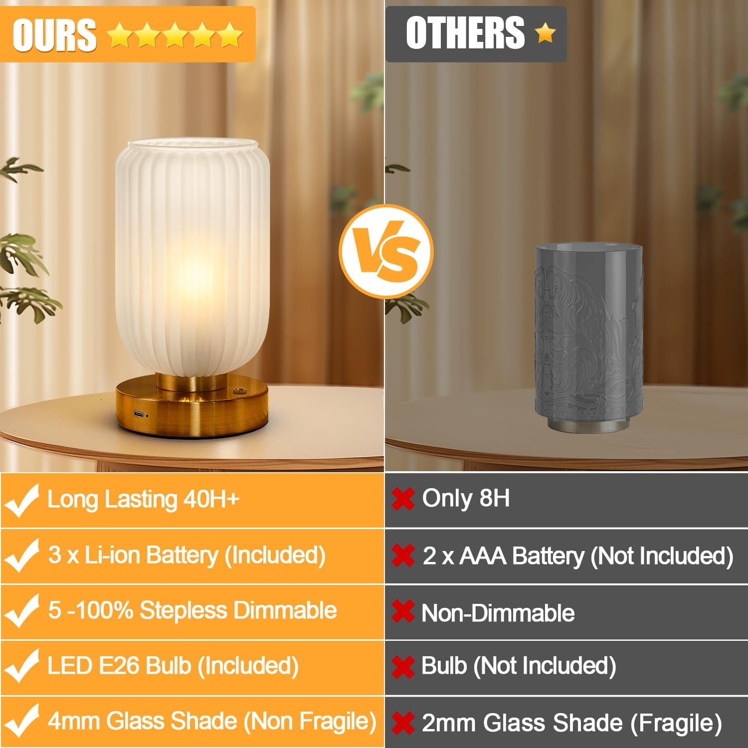 LigthRound Touch Table Lamp for Bedroom, Cordless Bedside Small Table Lamp, Dimmable Rechargeable Battery Operated Lamp for Nightstand, Bedside, Living Room, Desk, LED Bulb Included