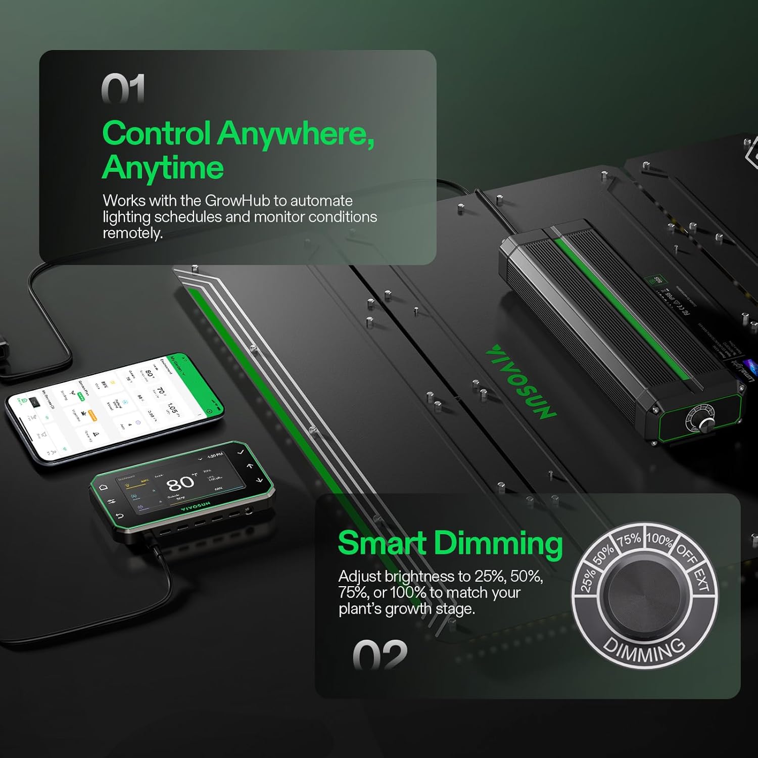 Diagram illustrating the advanced thermal management system of the VIVOSUN LumaLight.