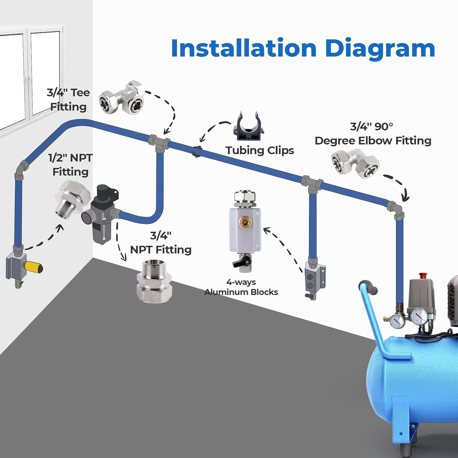 Shop Air Line Kit 3/4"×100'&200'&300' Compressed Air Line Kit, HDPE-Aluminum Piping Rapid Air System Garage Air Compressor Accessories Leak-Proof & Easy to Install