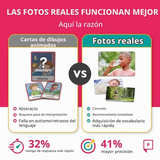 Foto 2 de 7 de Fichas de Verbos Volumen 1. 40 Fichas con Imágenes Educativas para el Desarrollo del Lenguaje de Acciones.…