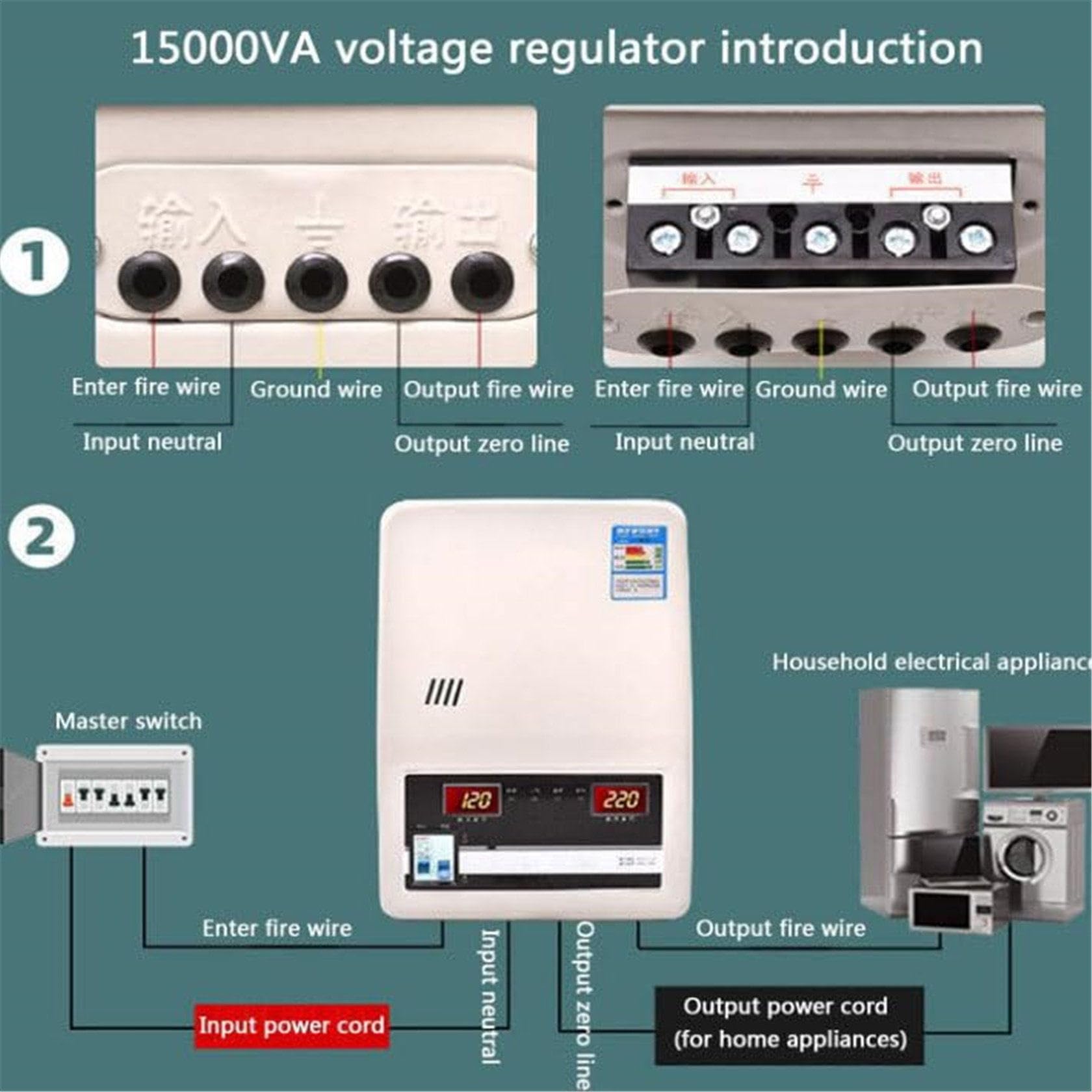 Regulador de Voltaje AutomáTico, 220V Montaje en Pared para Uso DoméStico 15000W ProteccióN contra Sobretensiones Estabilizador de TensióN Ca PequeñO, 6 Protecciones Principales,20000