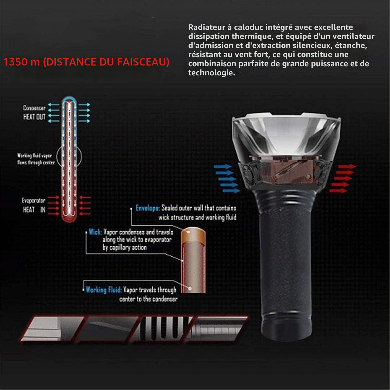 XLM-P70 Lampe Torche LED,30000-100000 Lumens Lampe de Poche Militaire Tactique Ultra Puissante Étanche Torche,Lampe Torche Rechargeable USB (50W-XLM-70, Double batterie), (P70/L2)