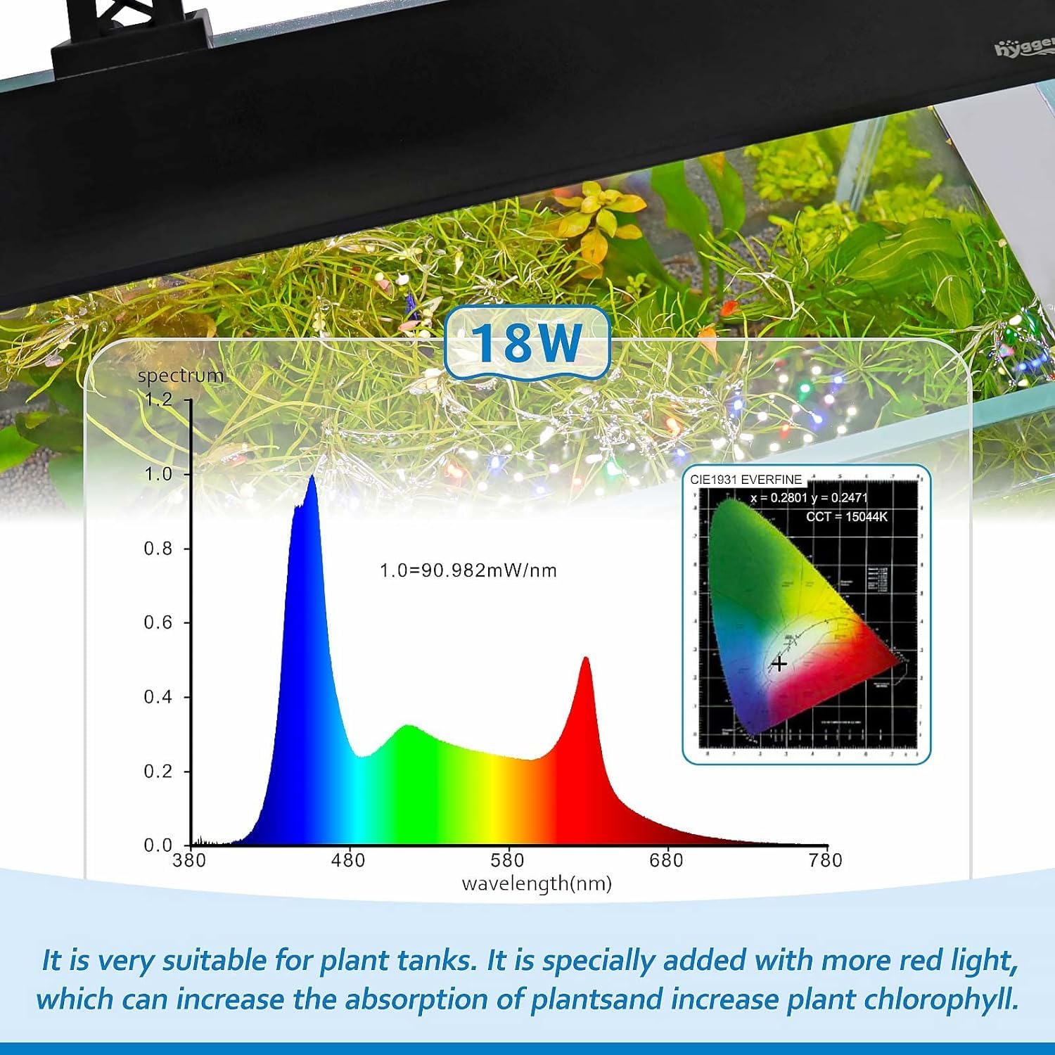 hygger Clip on Illuminazione per Acquario, Luce Led 18W Spettro Completo, Timer Regolabile con 9 Colori
