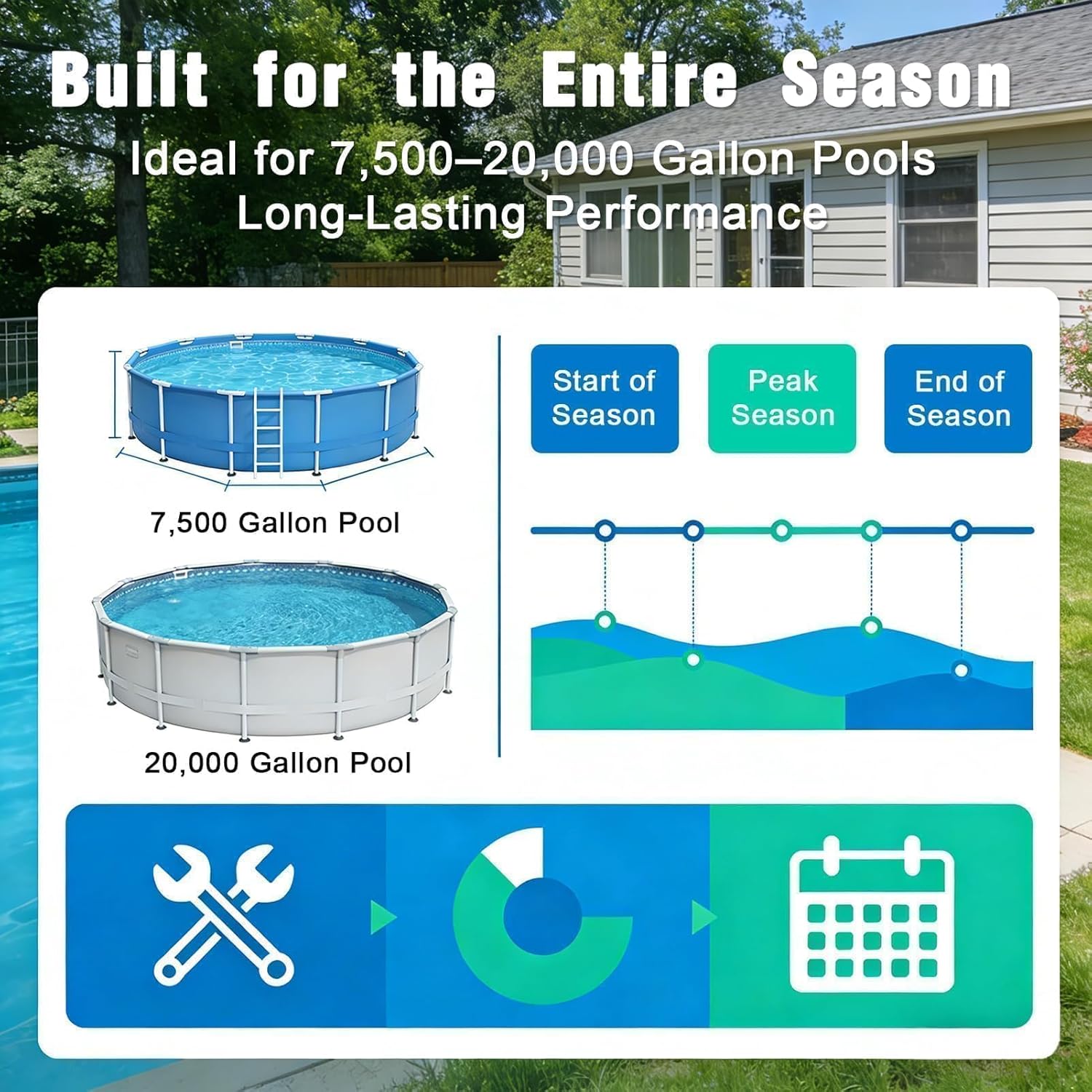 Replacement for PoolRX Cartridge, Fits 7.5k-20k Gallon Blue Pool Unit, for Above Ground & Inground Pools