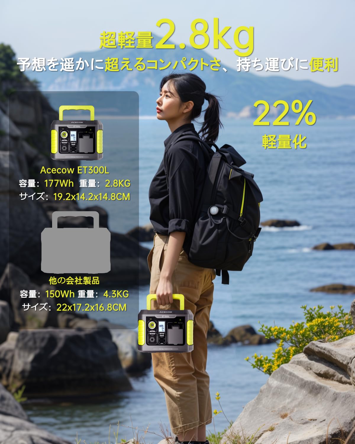 Amazon.co.jp: Acecow ポータブル電源小型 177Wh 出力300W