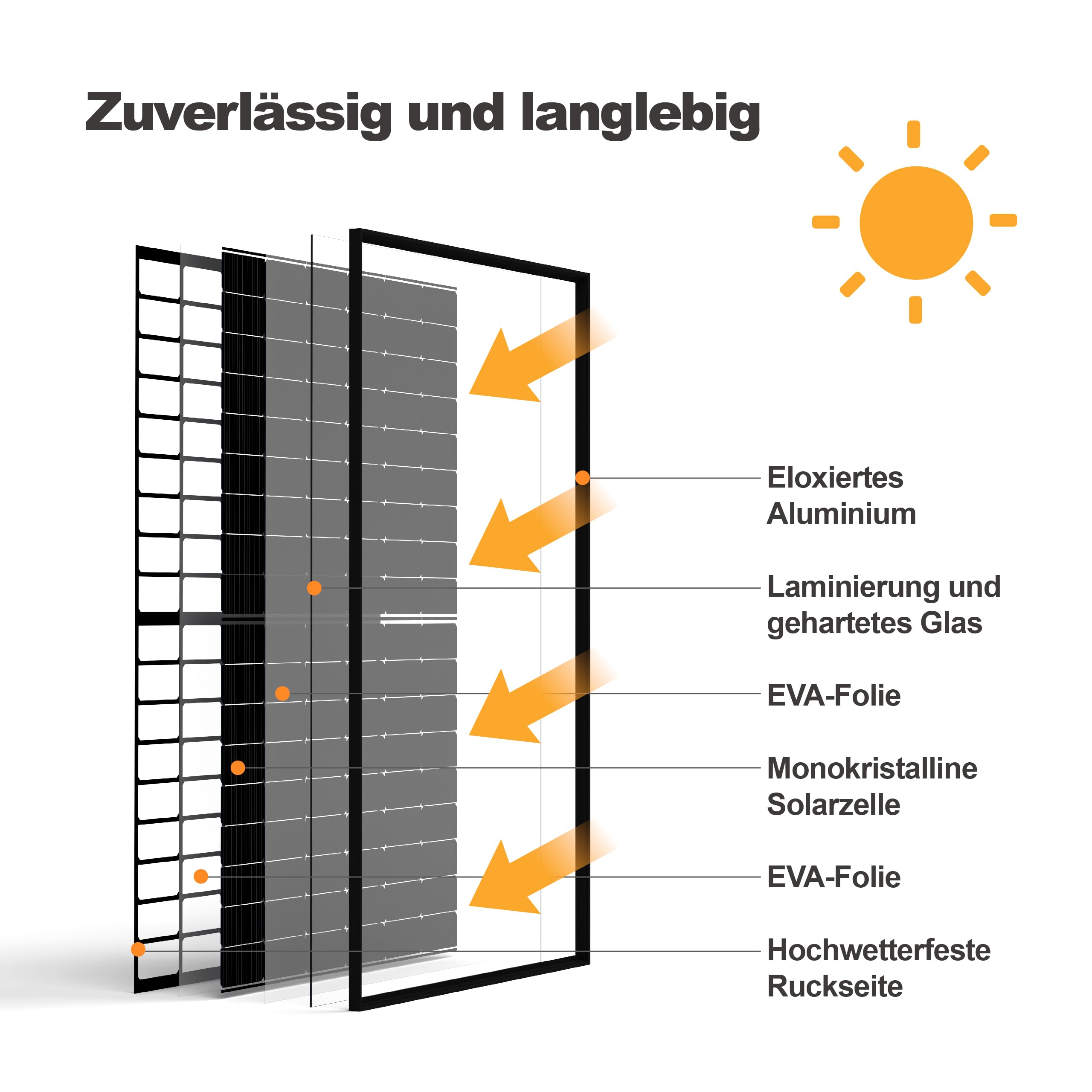 SAKETE Solarmodul 1000W – N-Typ Full Black Solarpanel mit Halbzellen-Technologie, geeignet für Balkonkraftwerk, 500W PV Panel 2er