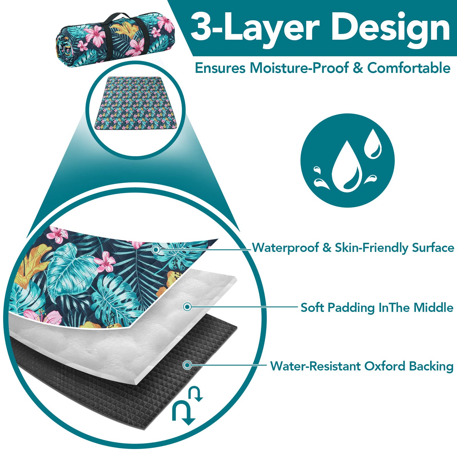 PY SUPER MODE Picnic Blankets Extra Large, Waterproof Foldable Outdoor Beach Blanket Oversized