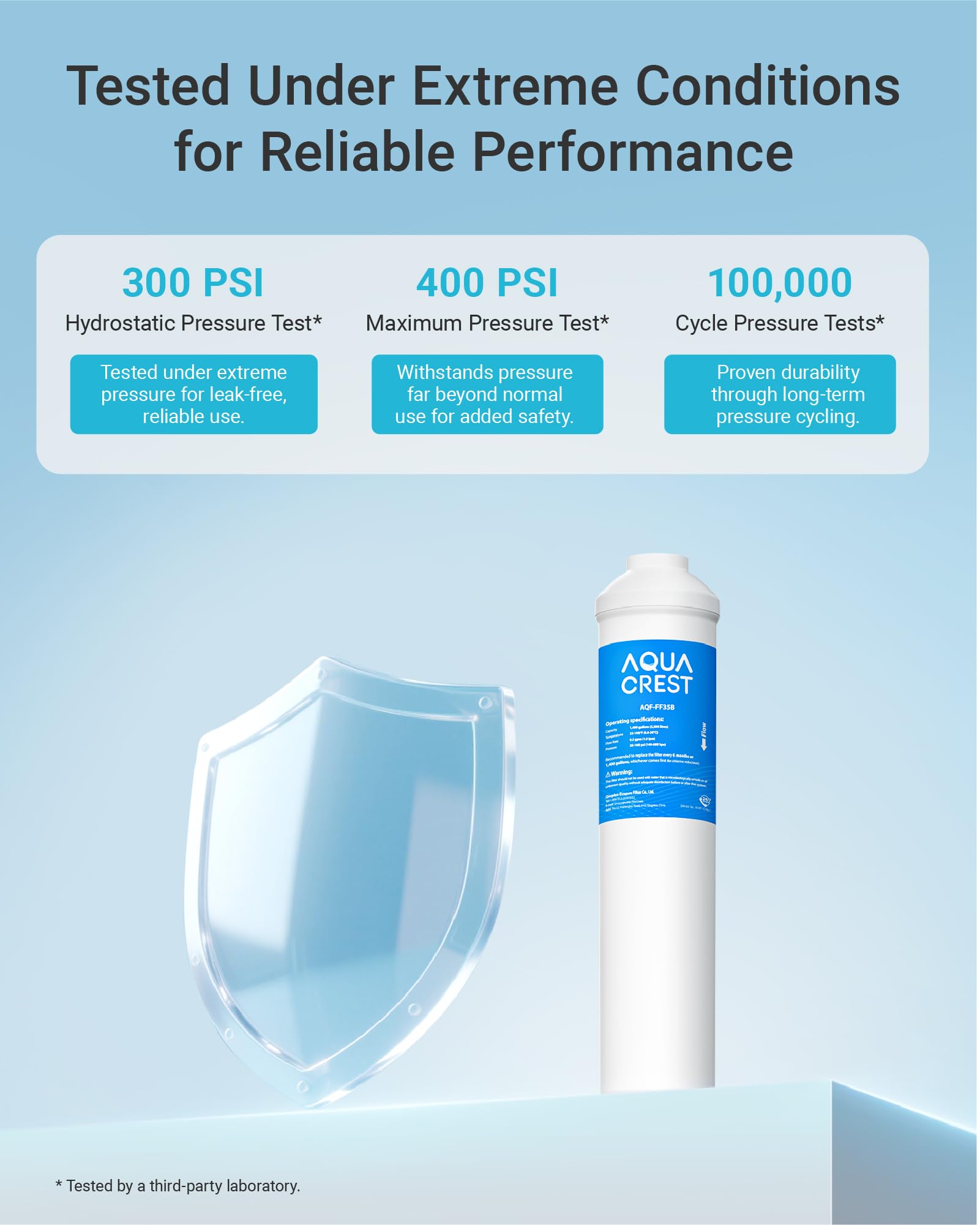 Amazon.com: AQUA CREST GXRTDR Inline Water Filter, Replacement for