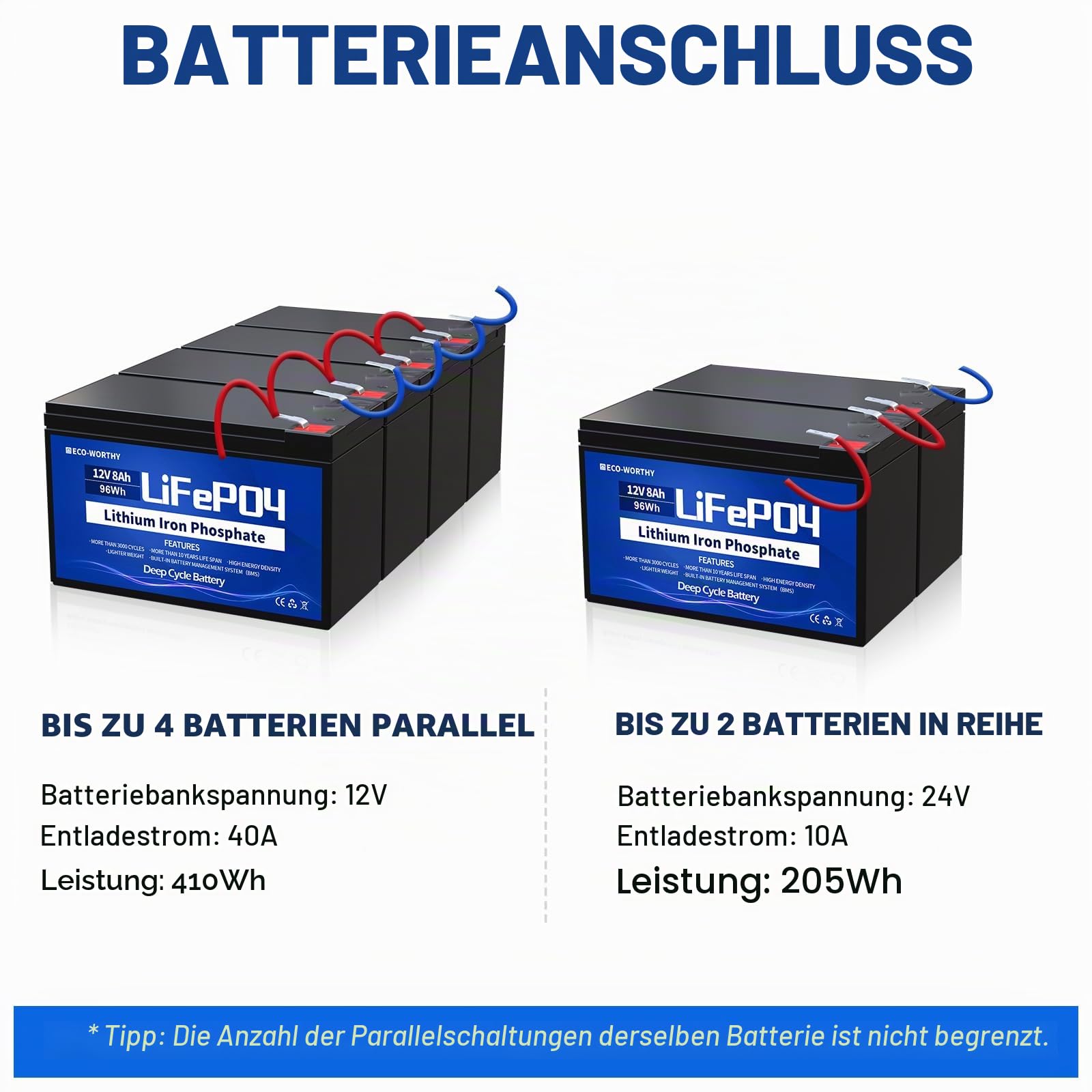 ECO-Worthy 8 Ah, 12 V, wiederaufladbarer Lithium-Akku, 3000 Mal tiefer Zyklus, Solarenergie, Windkraftanlage