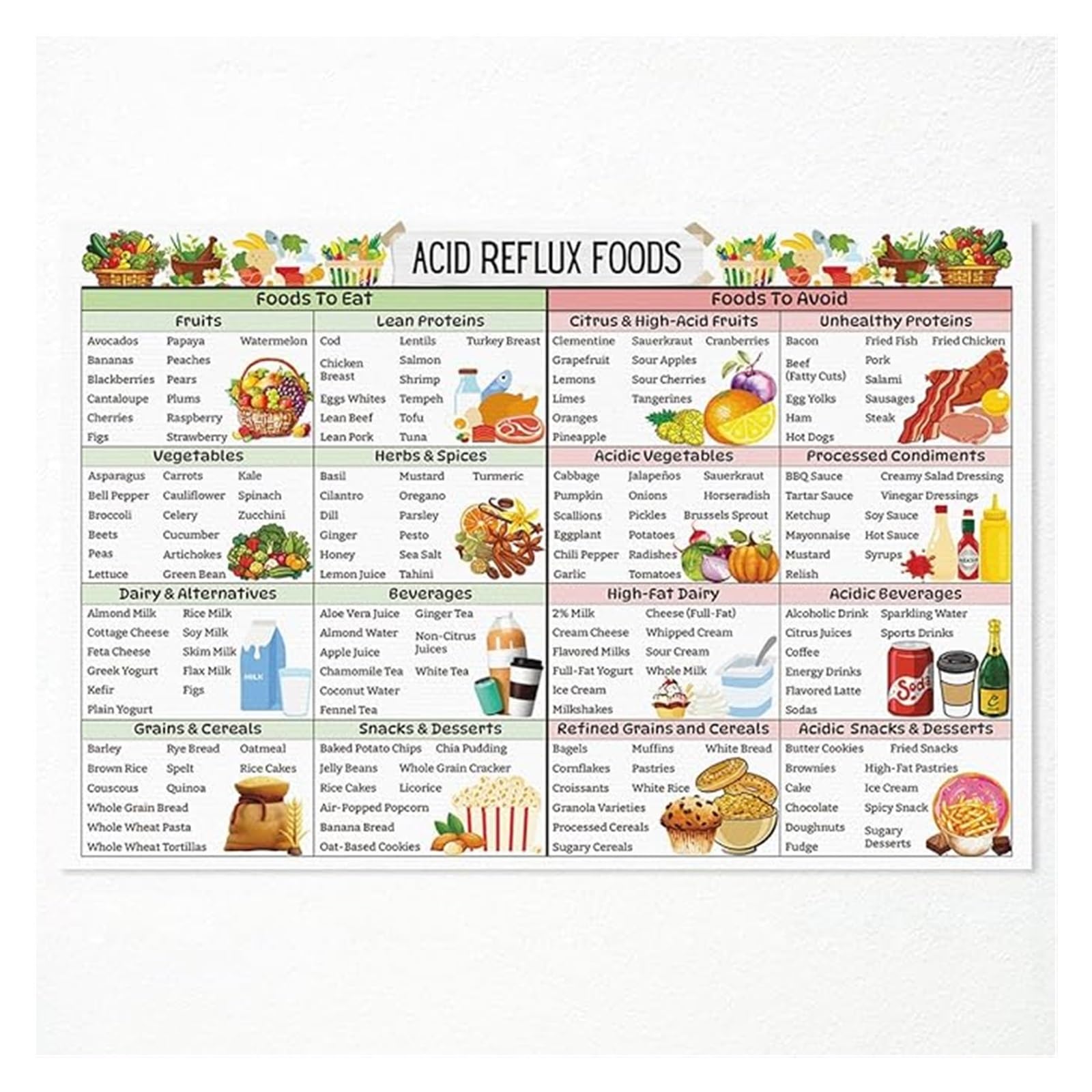 IDGTTLDF Reflux GERD Diet Chart Poster Food List Fruit Vegetable for Heartburn Gastritis Unframed,12x18inch(30x45cm)