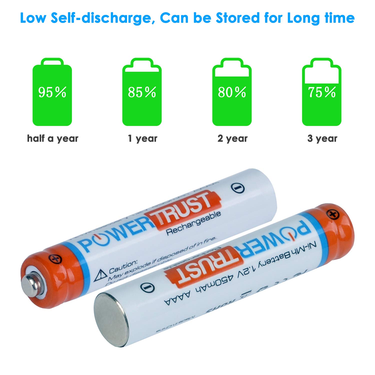 AAAA -Batterie, PowerTrust 4pcs 450mAh wiederaufladbarer Akku mit Ladegerät für Surface Pen/Stylus Pen/Surface Pro 3/4 Stift/Digital Pen MS/Touchscreen Pen