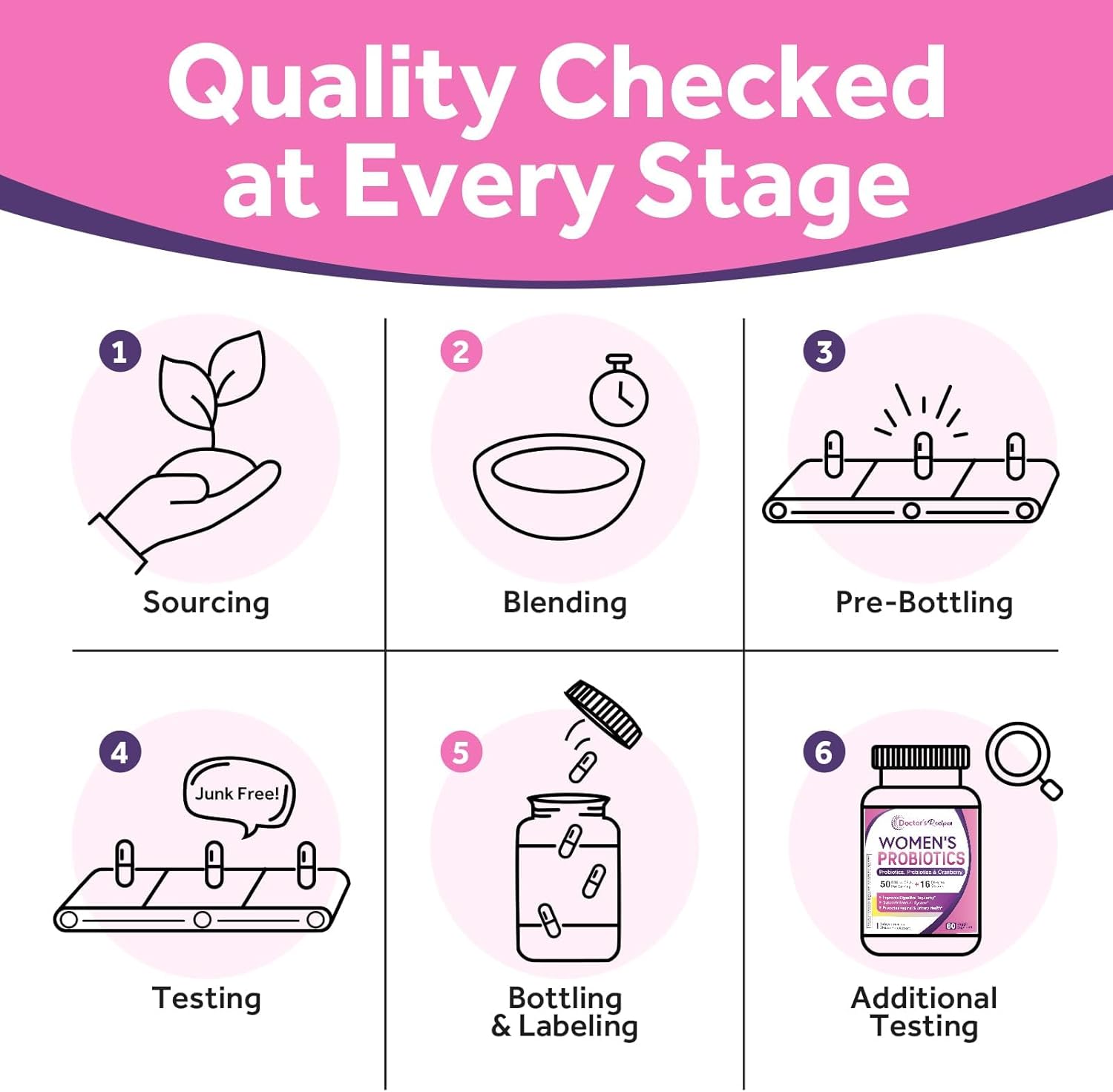 Doctor's Recipes Women's Probiotic, 60 Caps 50 Billion CFU 16 Strains, with Organic Cranberry, Digestive Immune Vaginal & Urinary Health, Shelf Stable, Delayed Release, No Soy Gluten Dairy - Image 6