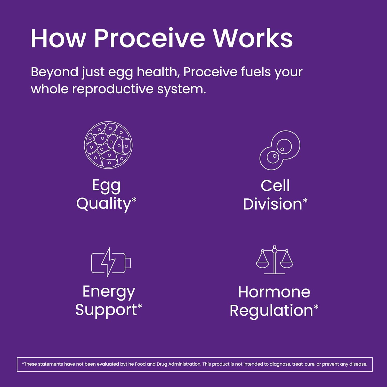 Proceive Max Tailored Fertility Supplement for Women, Pre Conception Vitamins, Minerals, and Amino Acids with Vitamin D, Zinc, Myo Inositol, and Folate, 30 Vegan Drink Mix Packets, Orange Flavor
