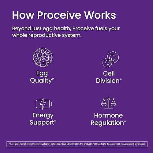 Miniatura 5 de Proceive Max Suplemento de fertilidad a medida para mujeres, vitaminas antes de la concepción, minerales y aminoácidos con vitamina D, zinc,