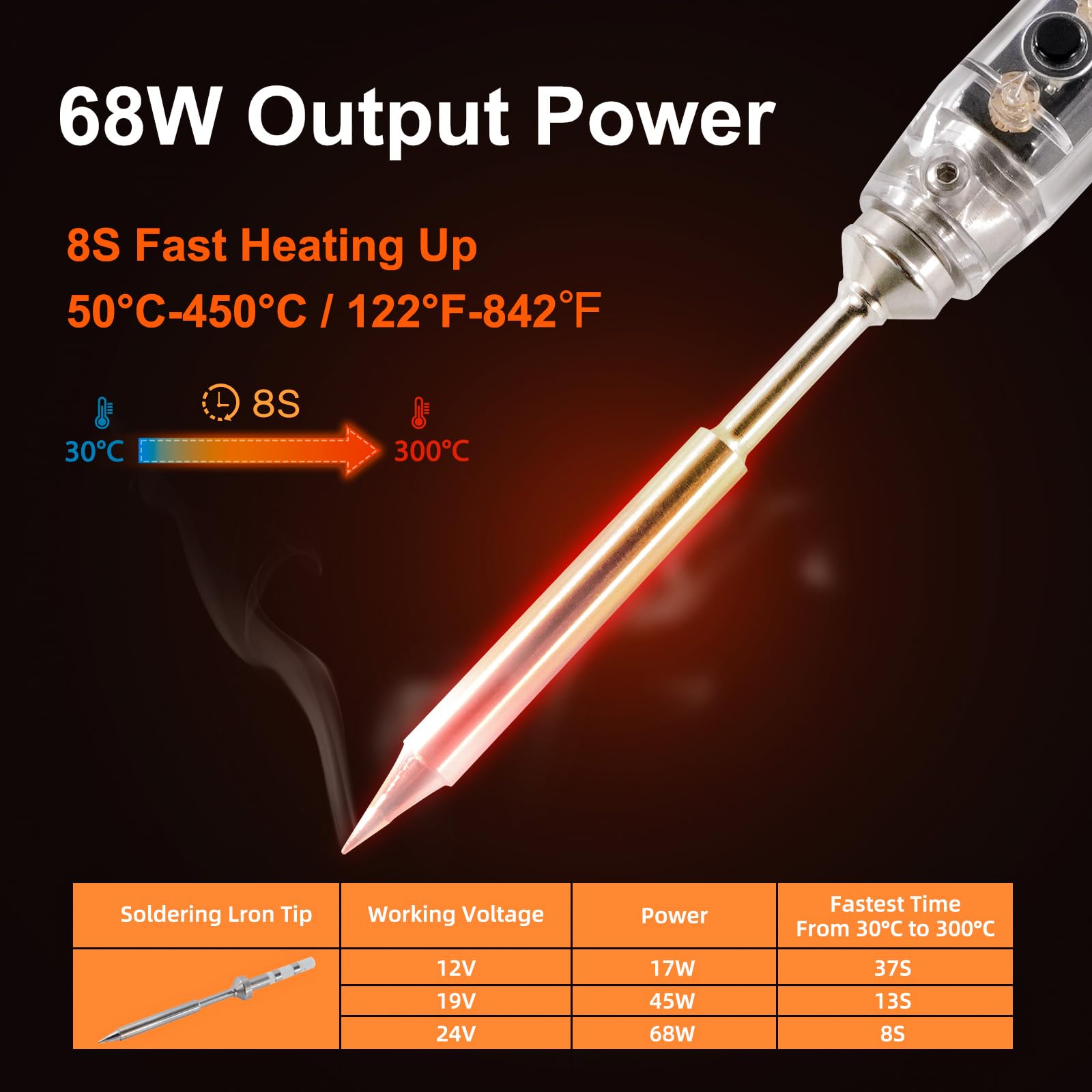 68W Electric Soldering Iron, SEQURE SI012 Pro Portable Solder Iron