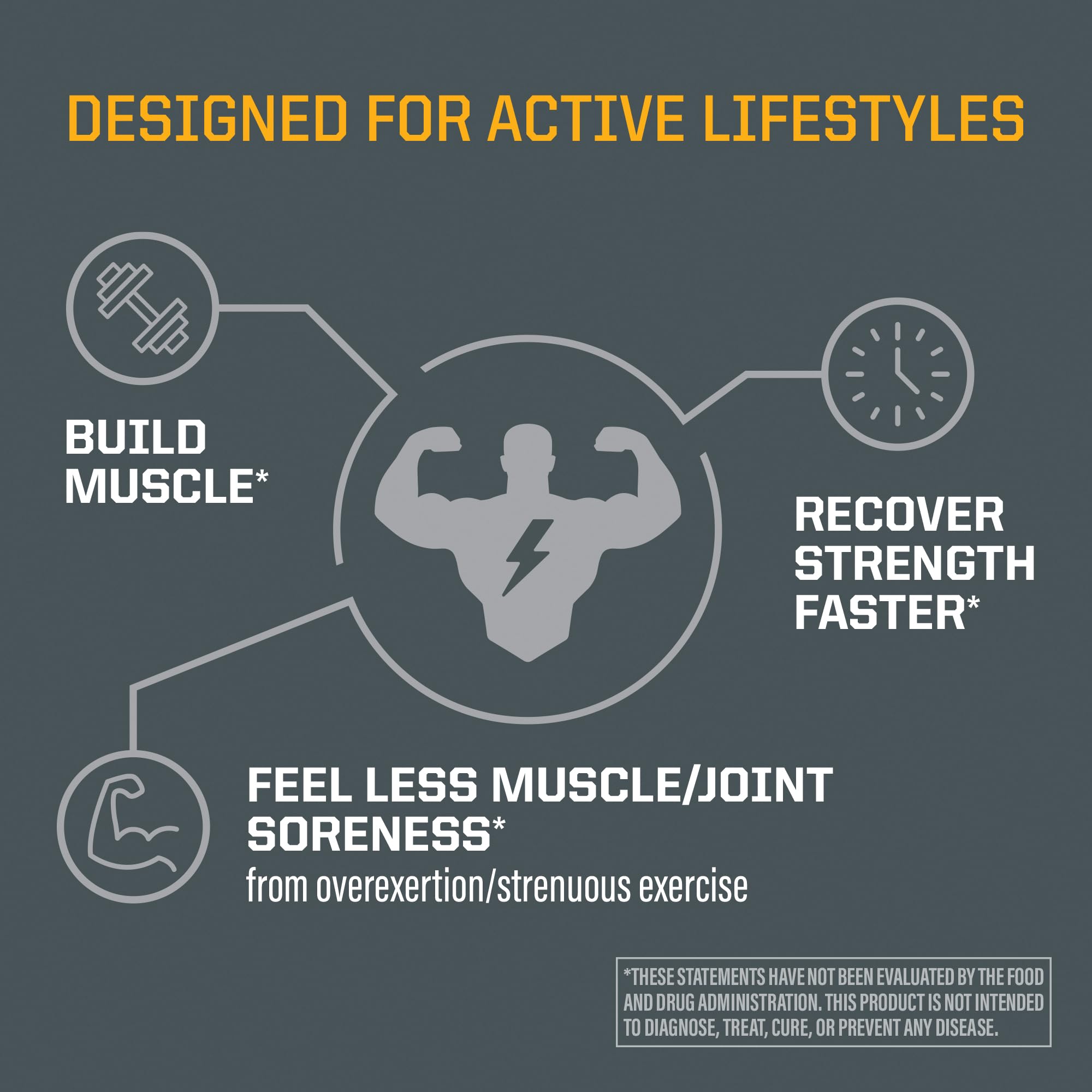 Sunwarrior Active Post Workout Power & Recovery Caps, 120 CT — Amazon image 5