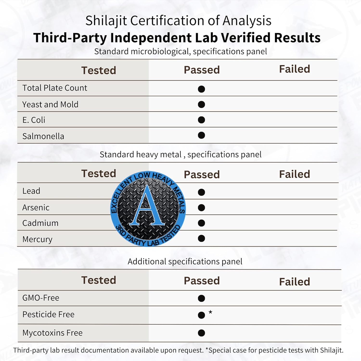 Lost Empire Herbs Shilajit Powder for Men & Women for Energy, Detox, Anti-Aging Pure Himalayan Source 3rd Party Lab Tested (50 Grams)