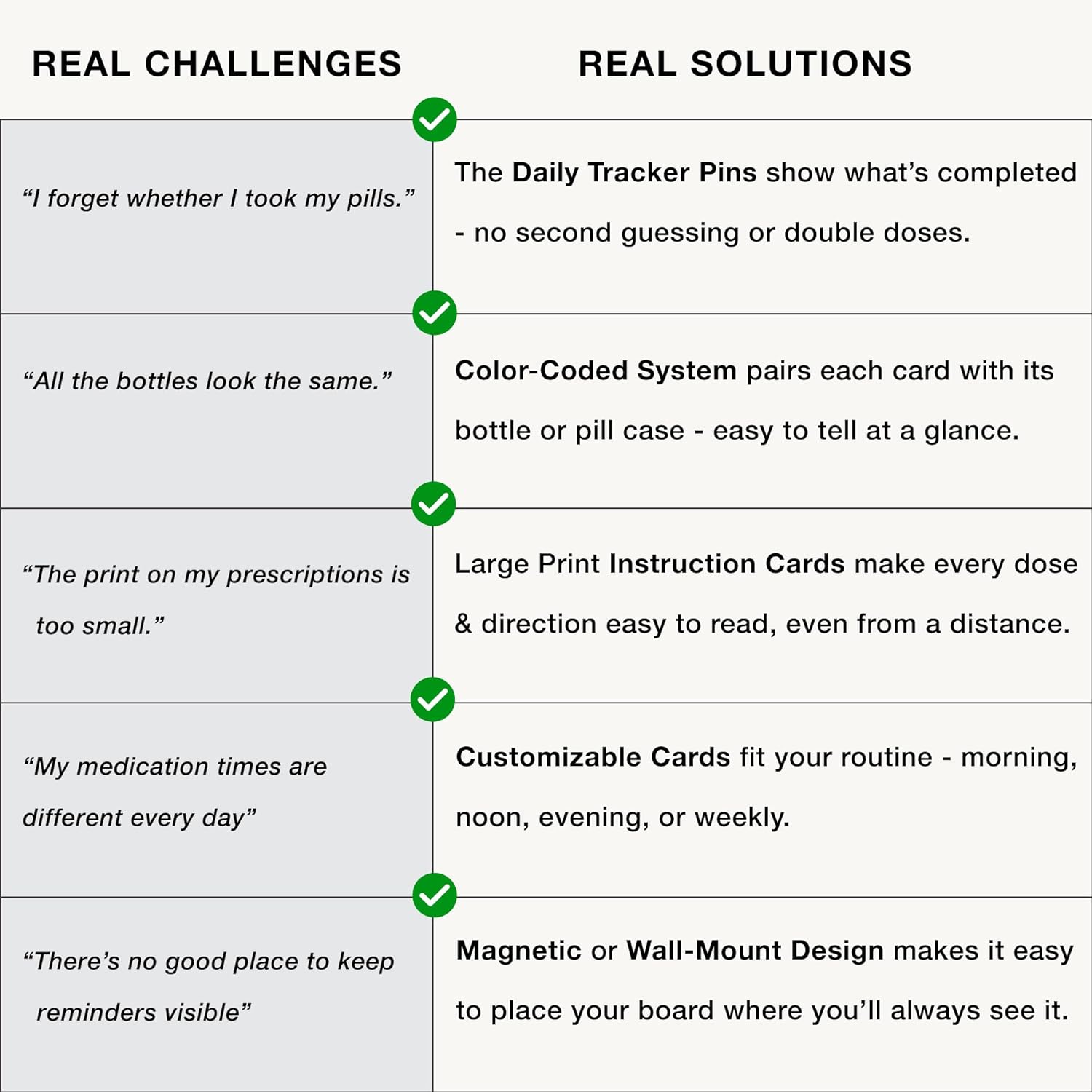 Daily Medication Reminder Board, Medication Tracker for Seniors, Color-Coded Cards, Easy-to-Read Visual Organizer for Home