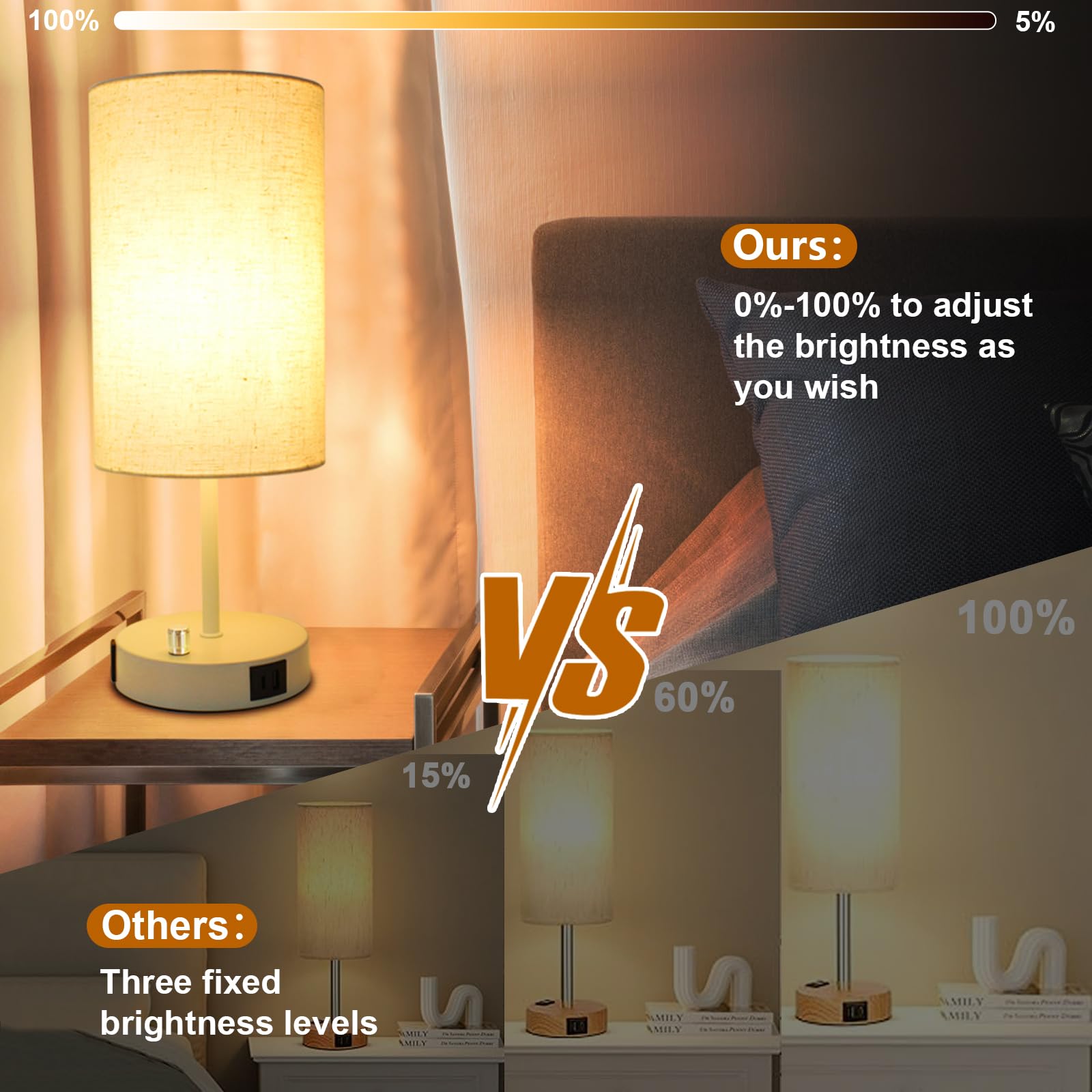 LTBLIGHT Nachttischlampe mit USB-Anschluss und AC-Steckdose, 3-fach dimmbar, Nachttisch-Schreibtischlampe, kleine Lampe, weißer Sockel, runder Flachsstoffschirm für Wohnzimmer, Schreibtisch (7 W, 800