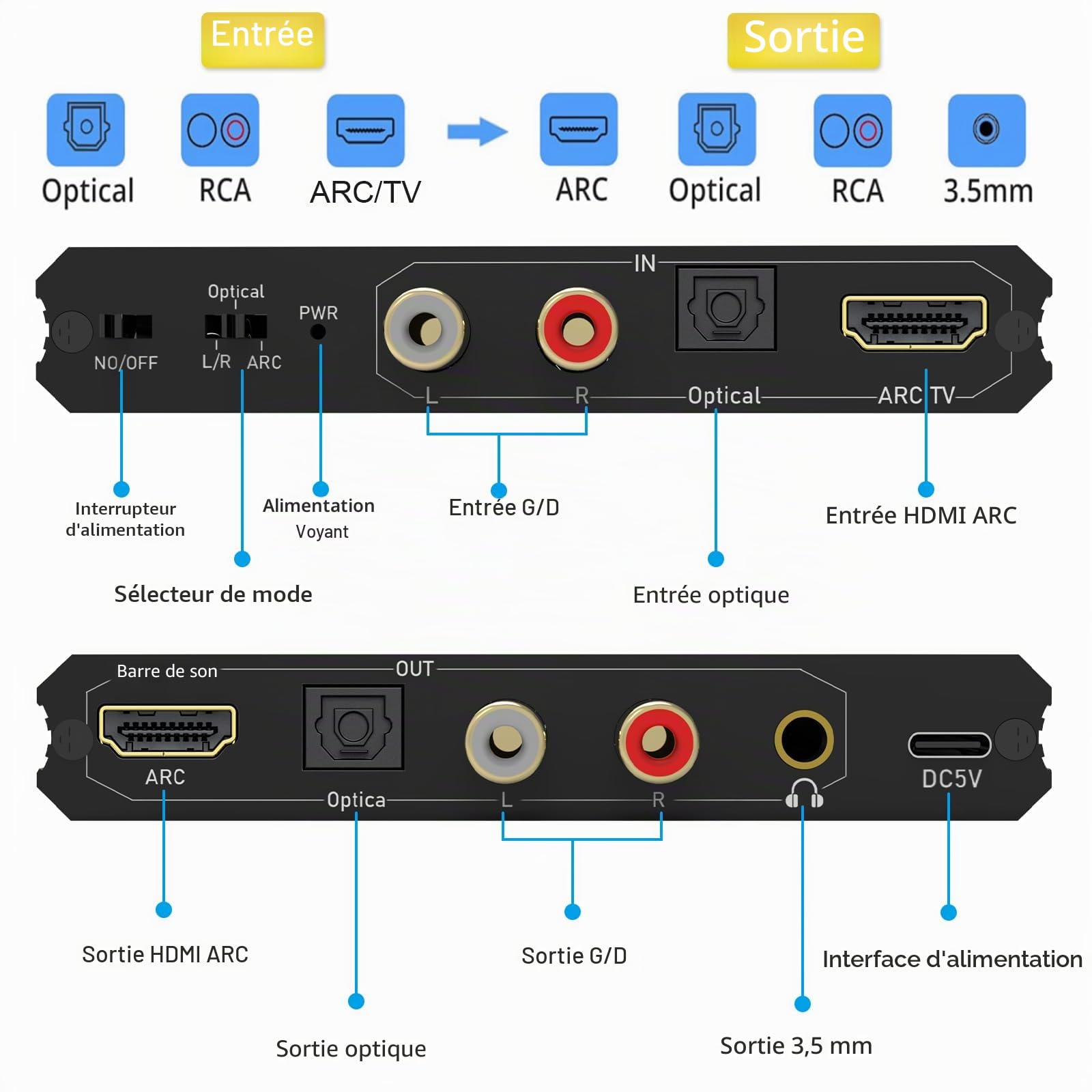 Tendak 192 KHz ARC Audio Extractor convertisseur audio numérique HDMI ARC+ optique+ RCA L/R vers HDMI+ optique +RCA L/R+ stéréo 3,5 mm pour amplificateur de barre de son HDTV haut-parleurs et casques