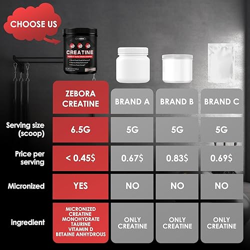 Miniatura 7 de ZEBORA Monohidrato de creatina micronizada en polvo, monohidrato de creatina para mujeres y hombres, ayuda a la recuperación muscular, mejora el