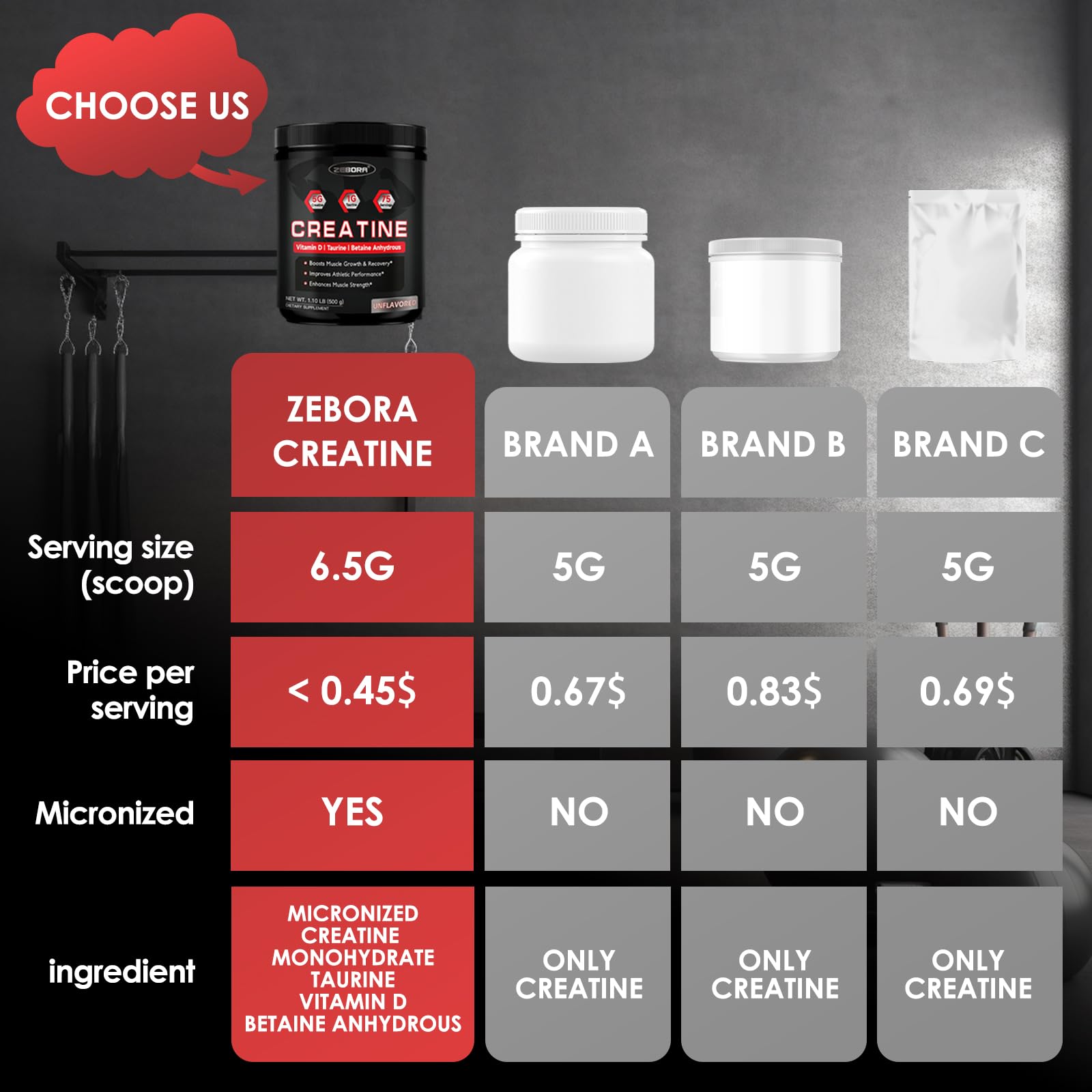 ZEBORA Micronized Creatine Monohydrate Powder for Women & Men, 75 Servings — Amazon image 7