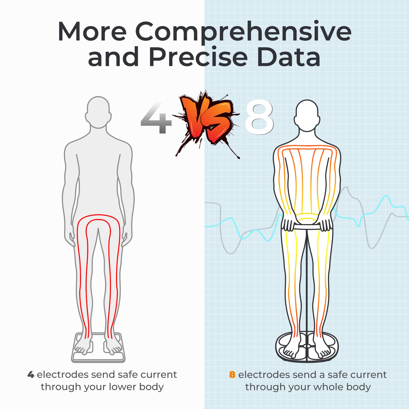 Body Fat Scale, Sportneer Smart Scale 8 Electrodes Accurate Digital