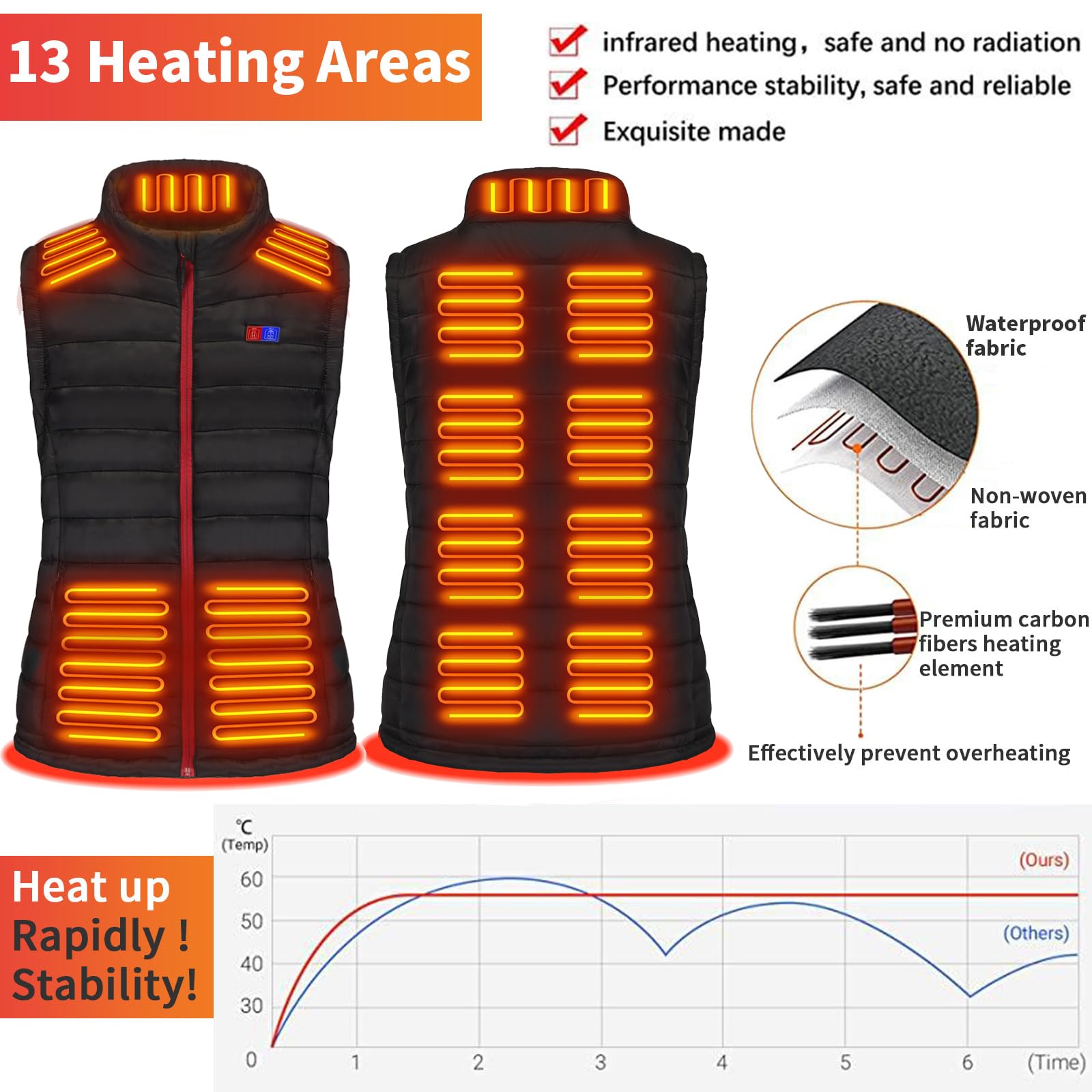 Warmy Veste Chauffante Femme avec Batterie incluse 15000mAh,Gilet Chauffant Femme avec 13 Zones de Chaleur 3 Modes, Gilet Chauffant Electrique pour Plein Air(M)