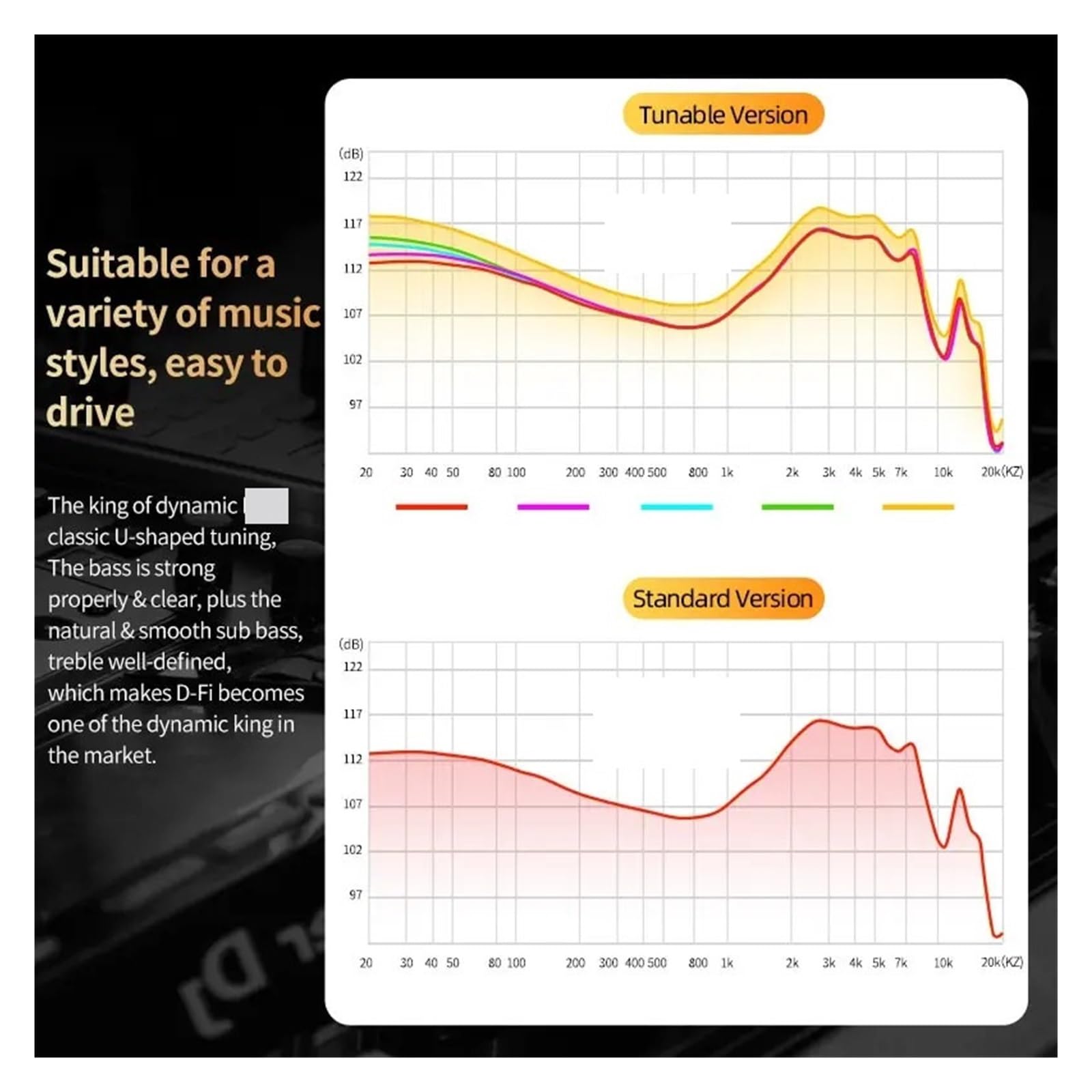 Auricolari HIFI Bassi Auricolari Monitor Interruttore di sintonizzazione a 4 livelli Cuffie Sport Stereo Cuffie con riduzione del rumore(Silver NOMIC)
