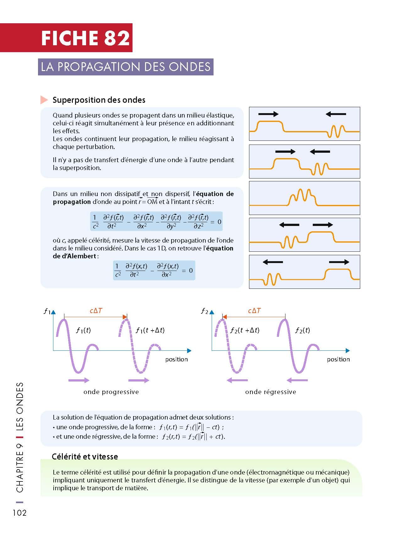 Mémo visuel de physique - 3e éd.: L'essentiel en fiches