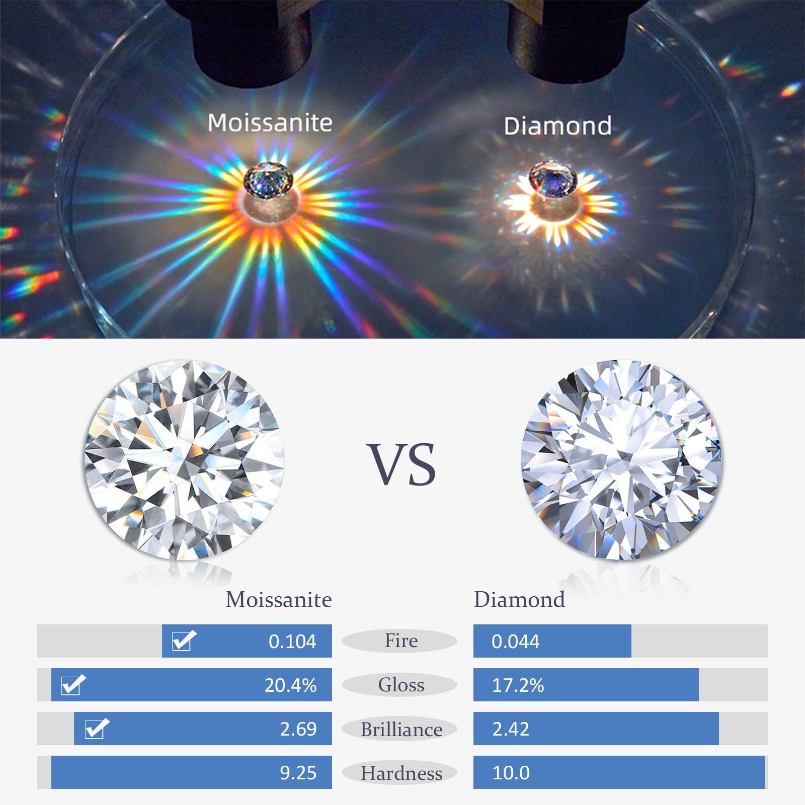 Moissanite Hängende Ohrringe Halo und Halskette Silber 925 für Damen 1 Karat Moissanite Diamant Kette und Moissanit Creolen mit Anhänger, Silber Schmuckset für Frauen Freundin