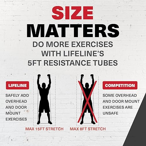 Miniatura 12 de Lifeline Cable de resistencia de 5 pies para entrenamiento de fuerza de bajo impacto y mayor activación muscular