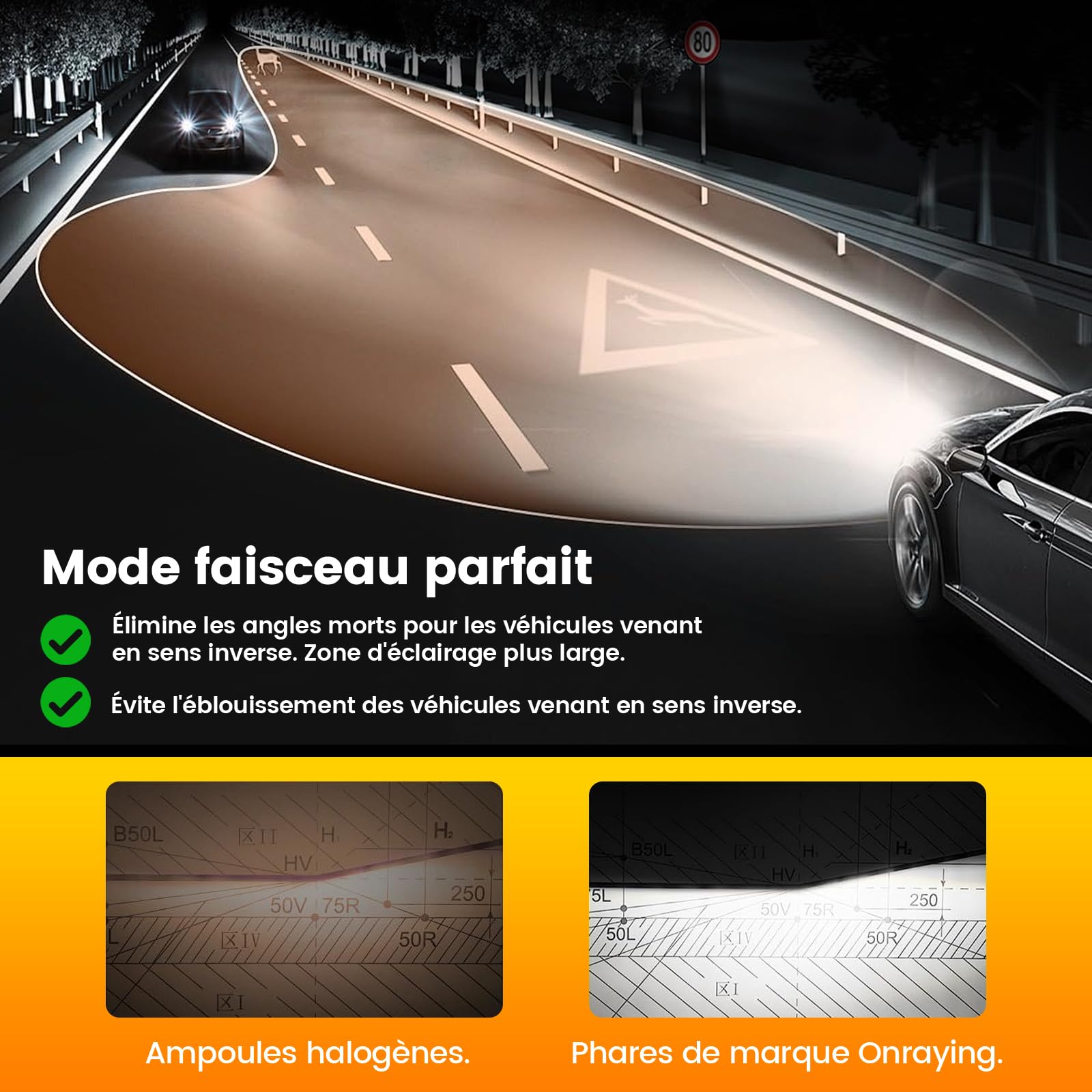 H1 LED, 6500K Ampoule LED H1 Voiture, 55000LM Ampoule H1 Led Ultra Puissante, 900% Luminosité, 1:1 Taille Halogène, IP68, 90000+ Heures de Durée de Ve, Plug-N-Play, Non Polarité, 2 Pièces