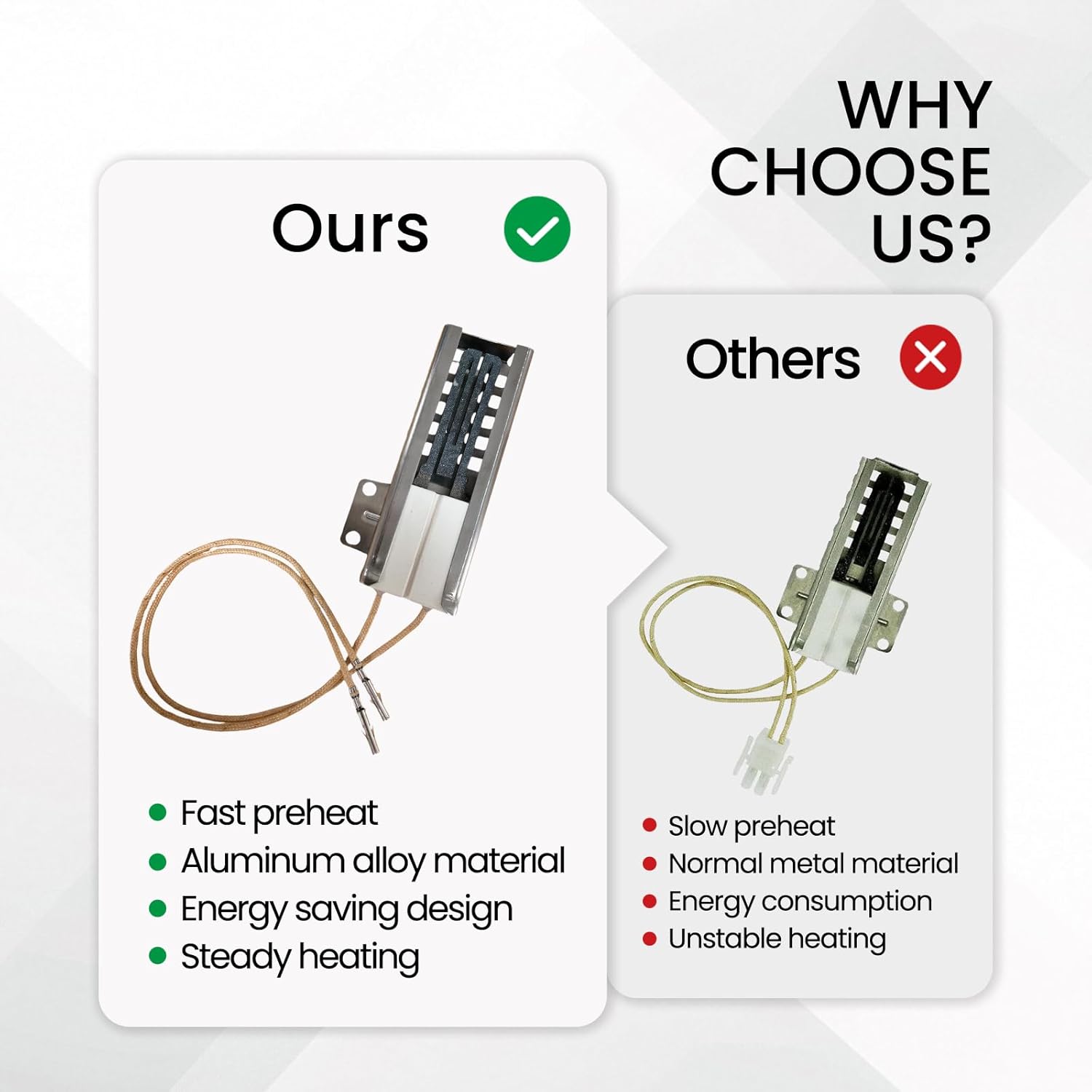 DG94-00520A Gas Oven Range Igniter for Sam-sung ，Oven lgniter Replacement Compatible With DG94-01441A,AP5577941,PS4241428, 114491,2692271